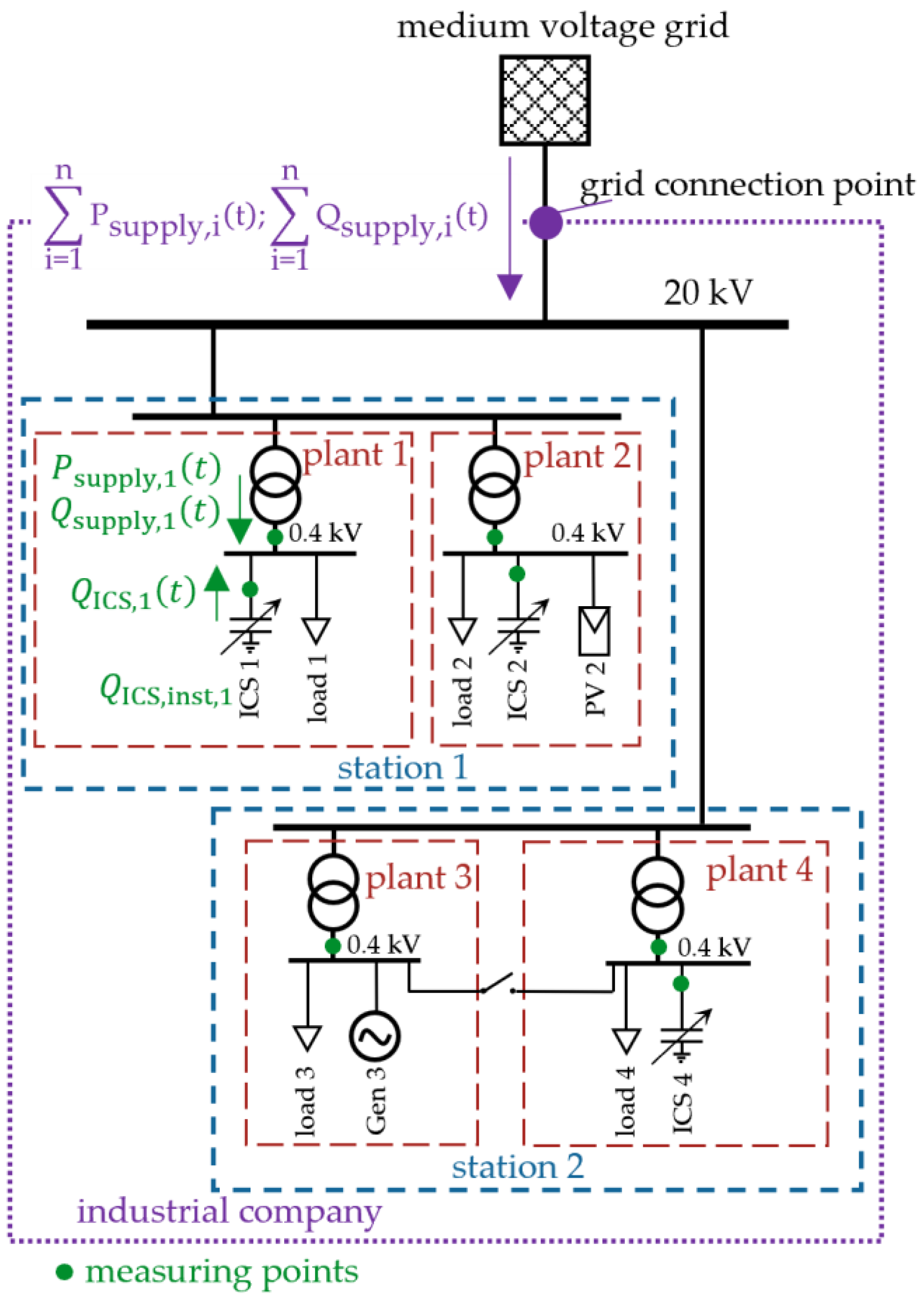 Electricity 04 00006 g001 Electricity 04 00006 g001