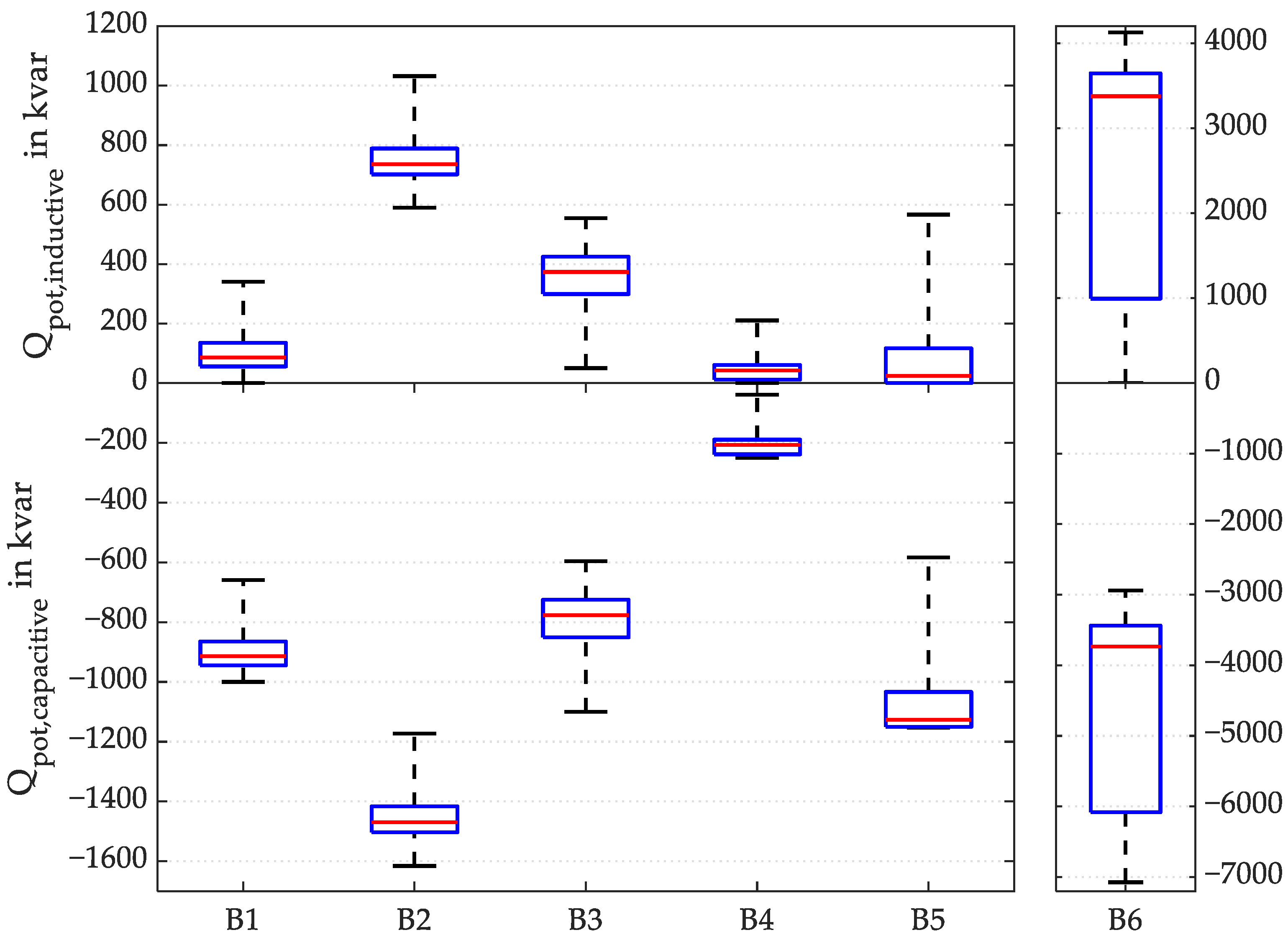 Electricity 04 00006 g002 Electricity 04 00006 g002