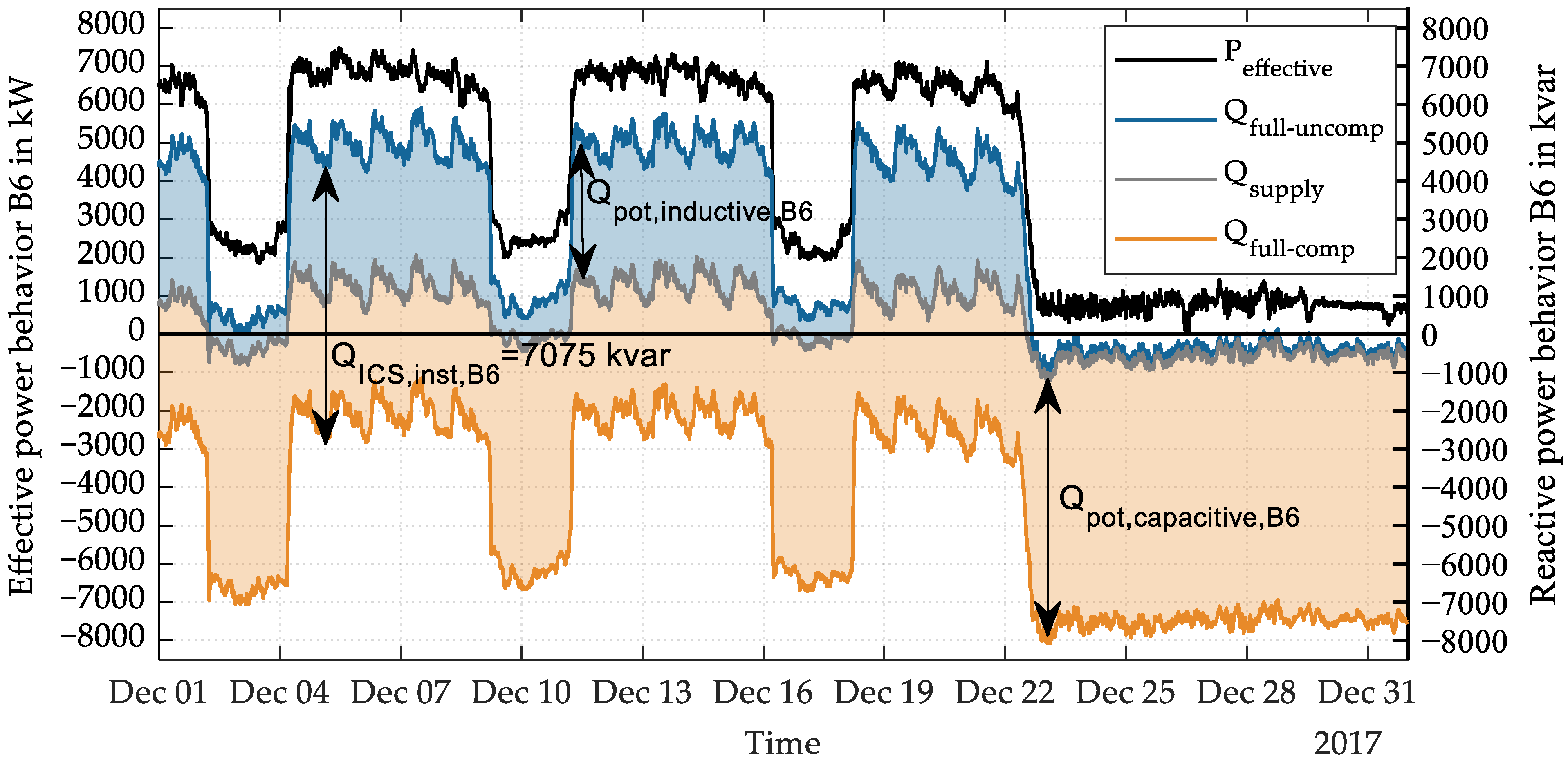 Electricity 04 00006 g003 Electricity 04 00006 g003