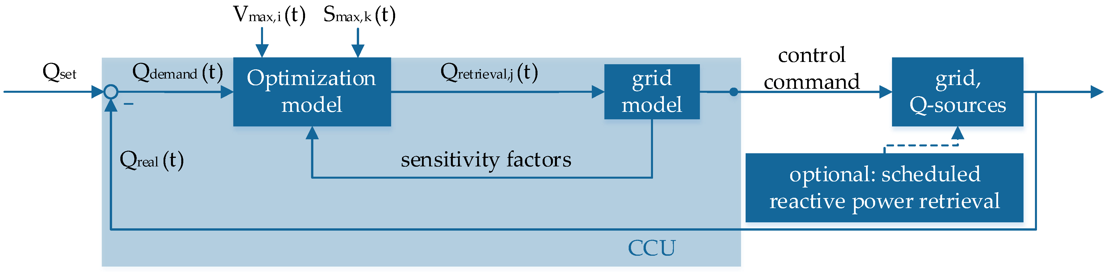 Electricity 04 00006 g005 Electricity 04 00006 g005