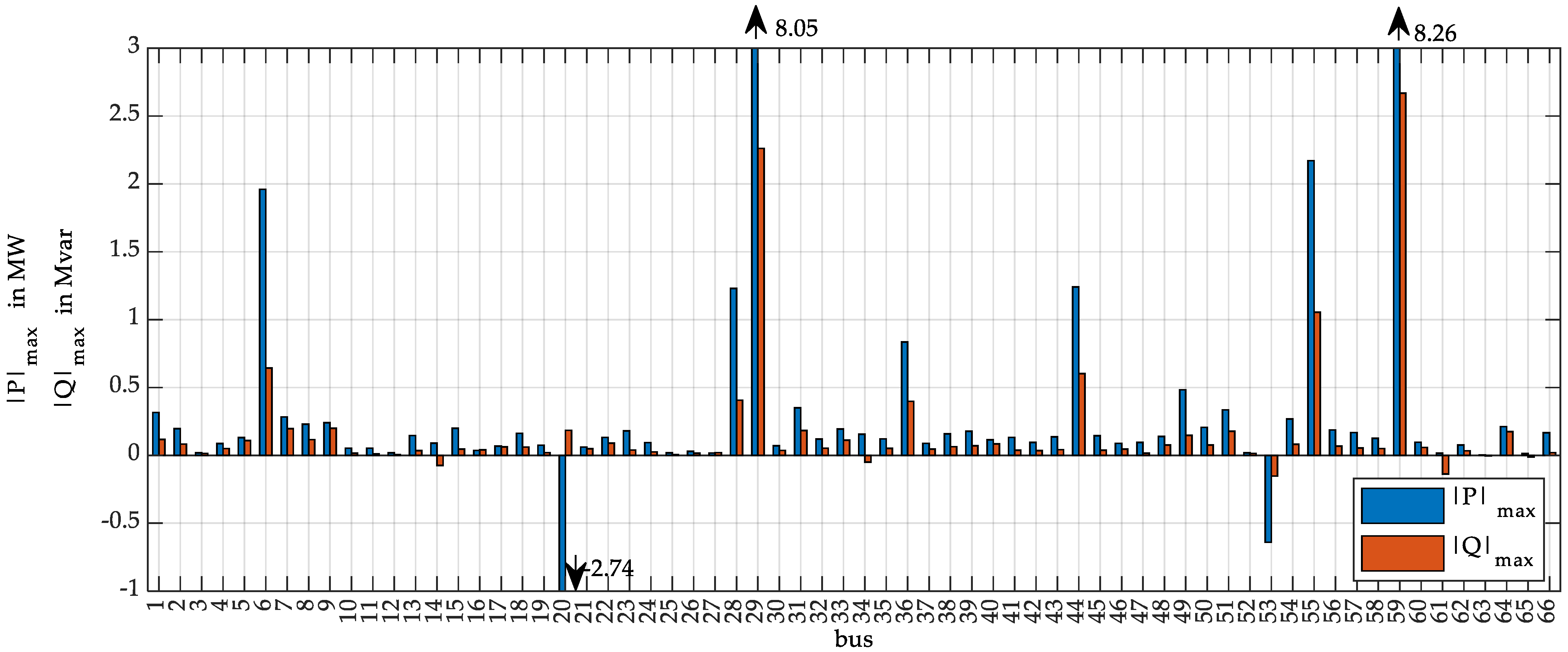 Electricity 04 00006 g008 Electricity 04 00006 g008