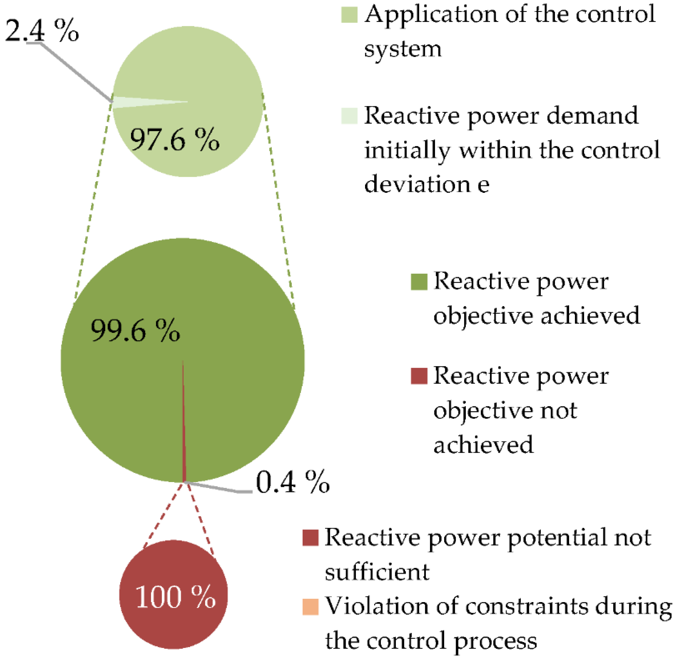 Electricity 04 00006 g010 Electricity 04 00006 g010