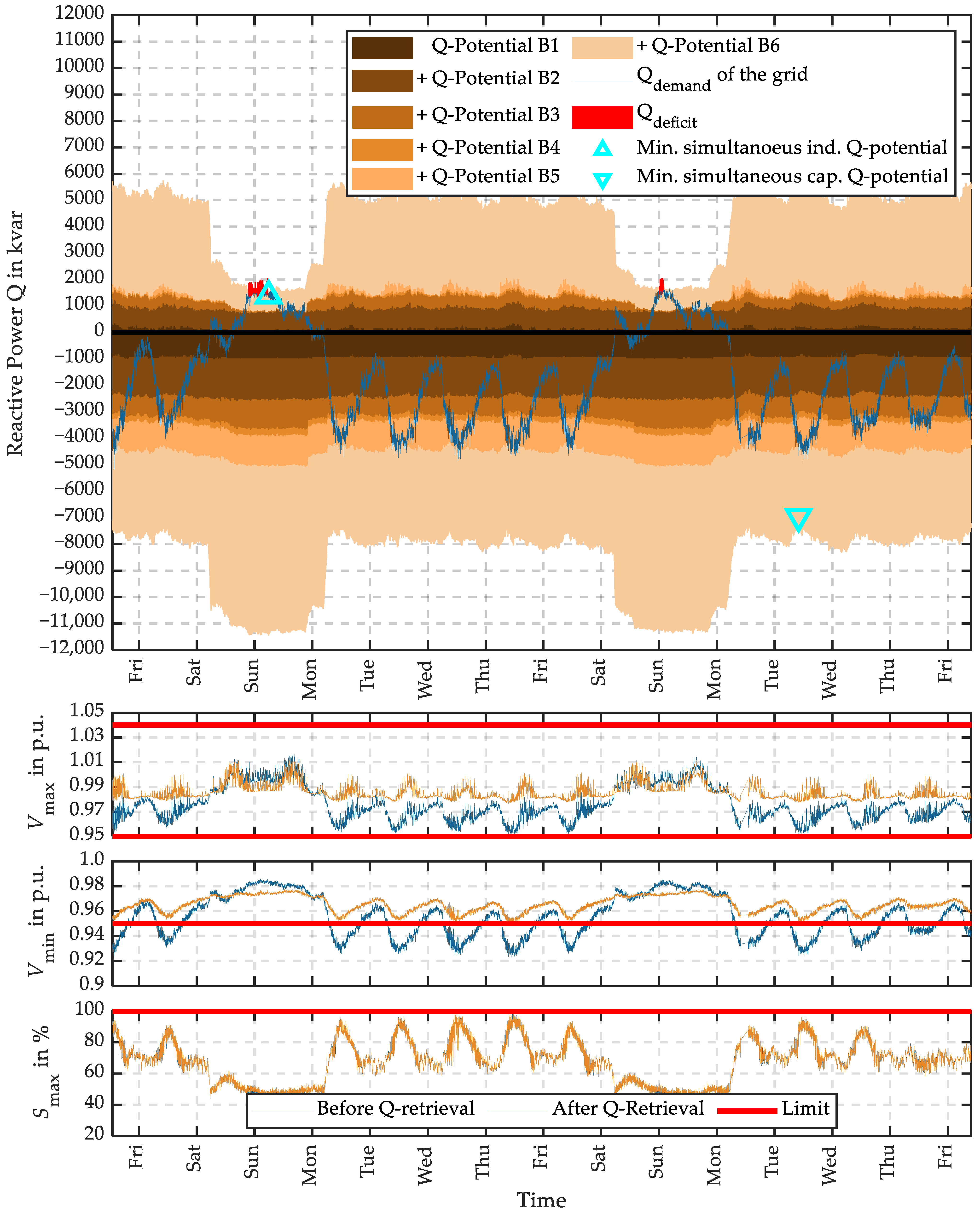 Electricity 04 00006 g011 Electricity 04 00006 g011