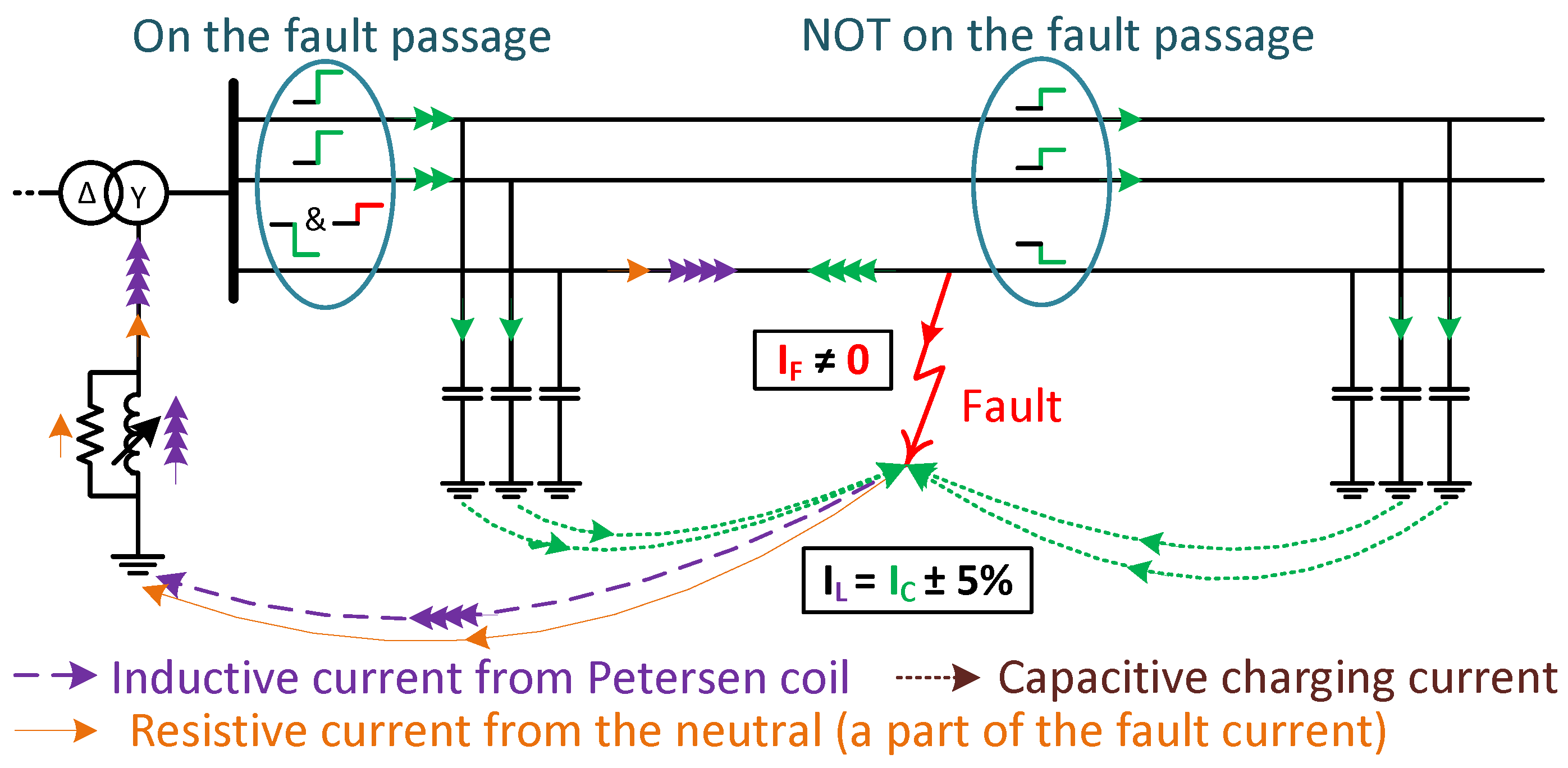 Electricity 04 00007 g002