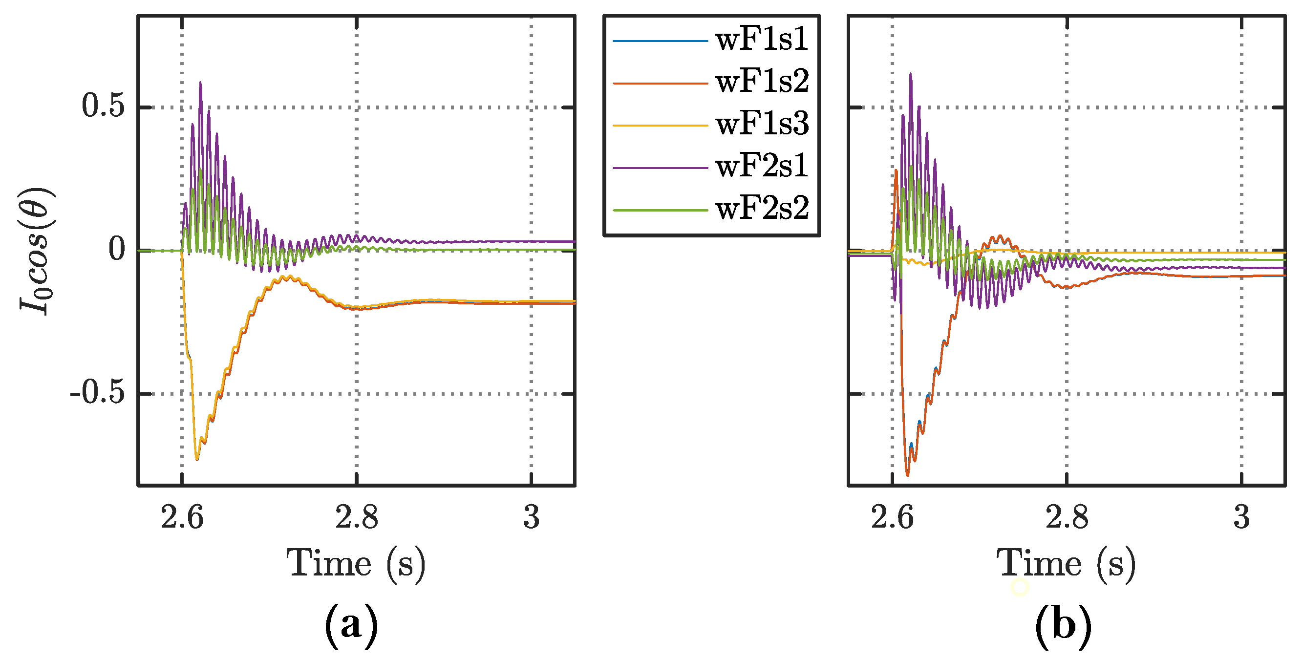 Electricity 04 00007 g012