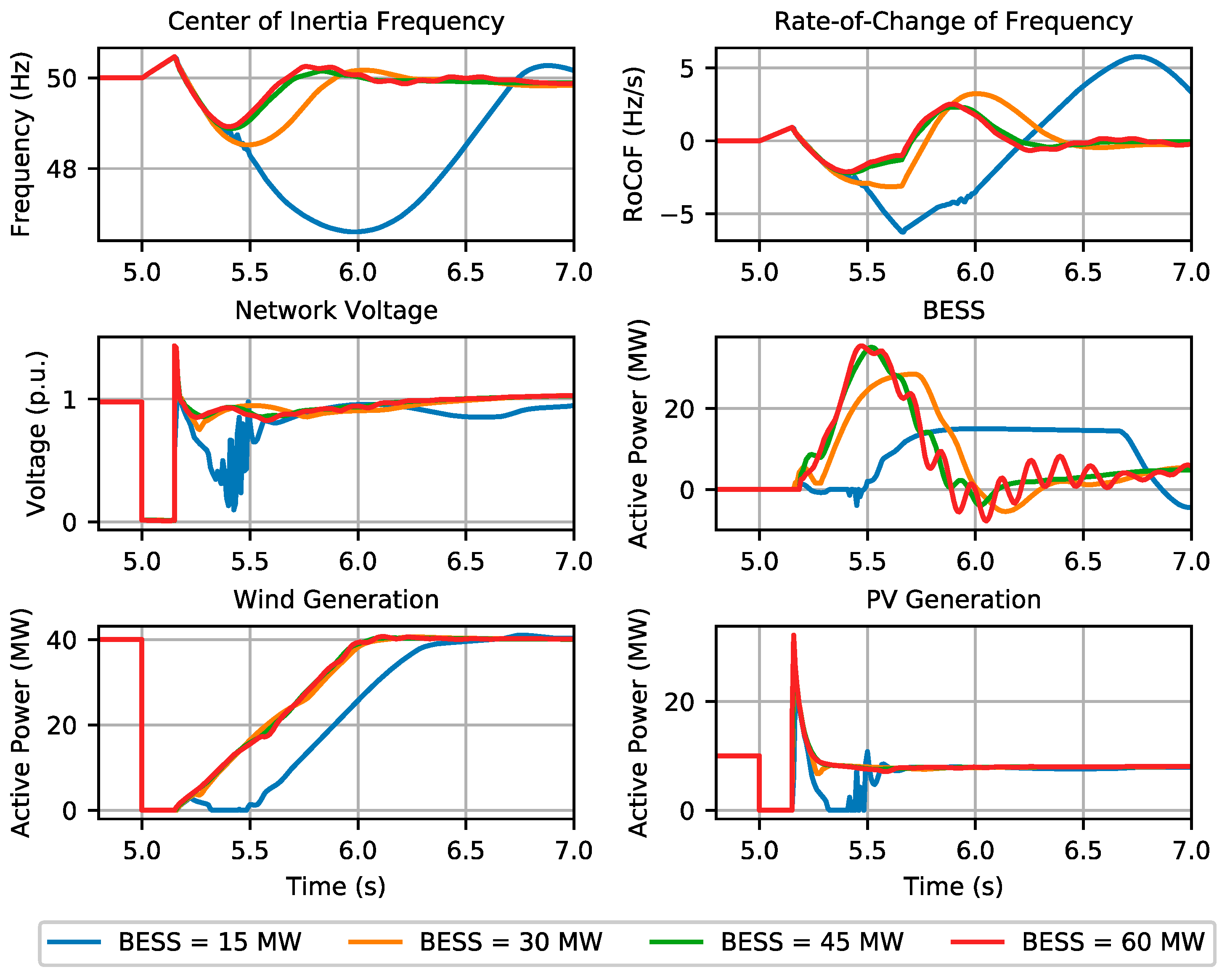 Electricity 04 00008 g003