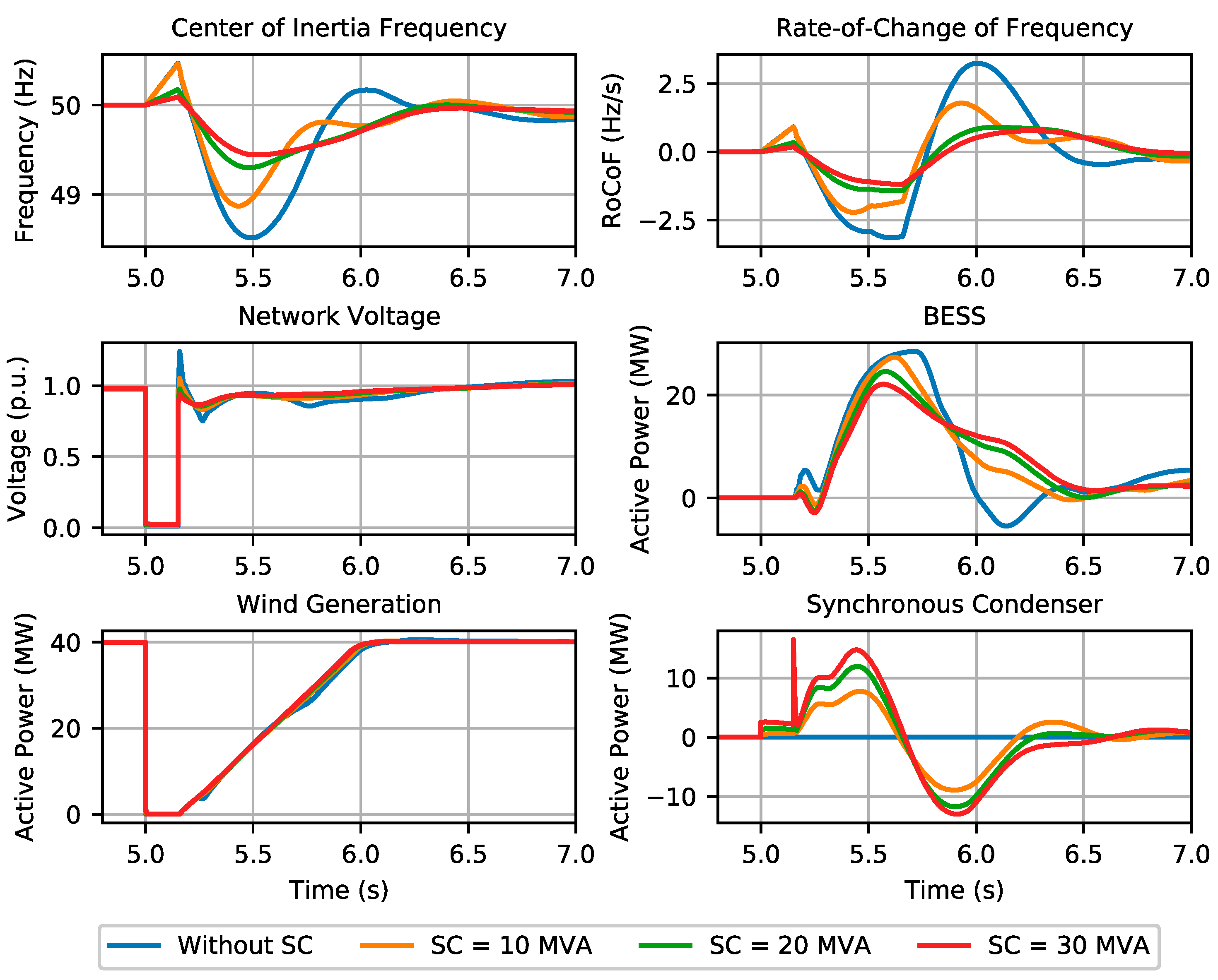 Electricity 04 00008 g005