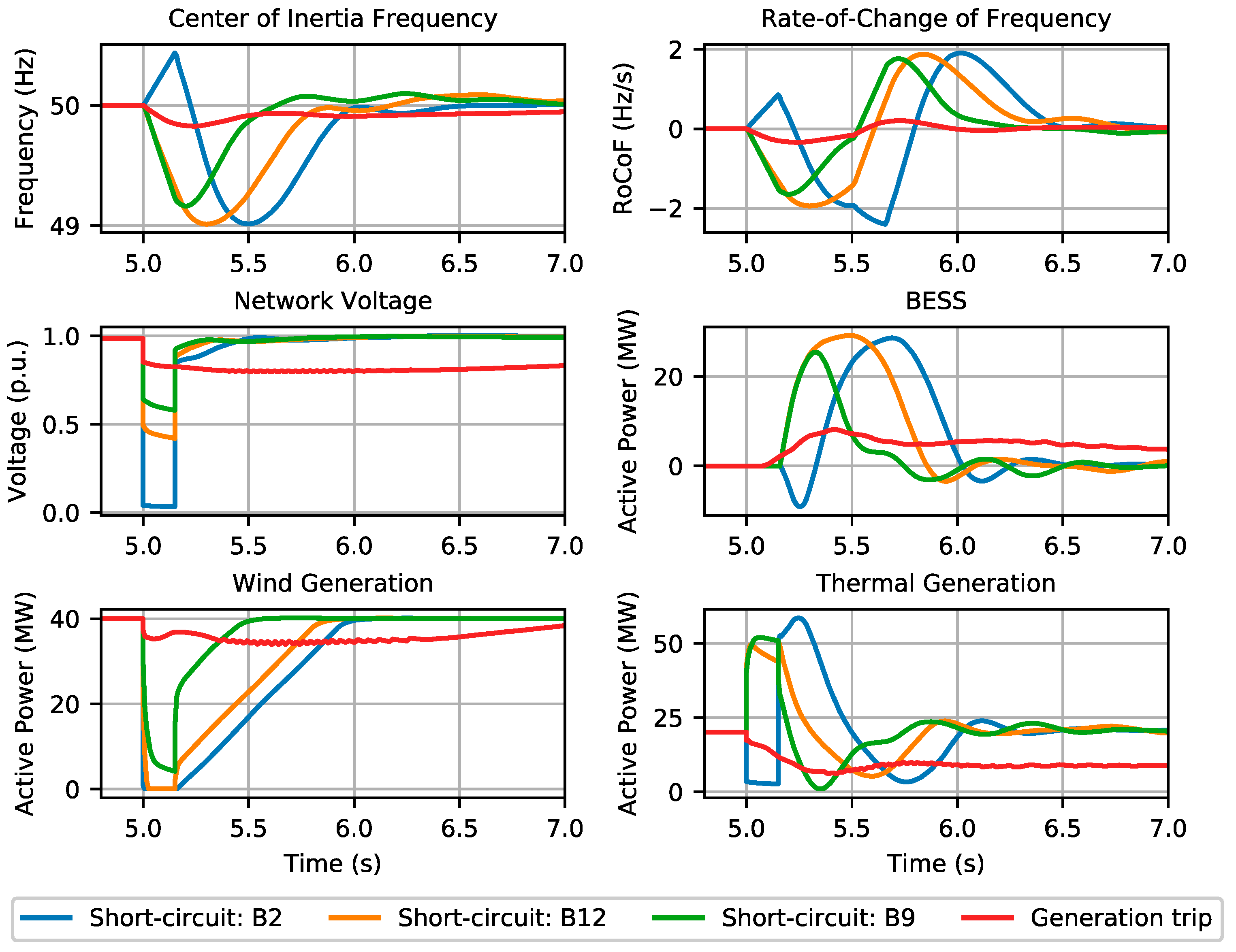 Electricity 04 00008 g008