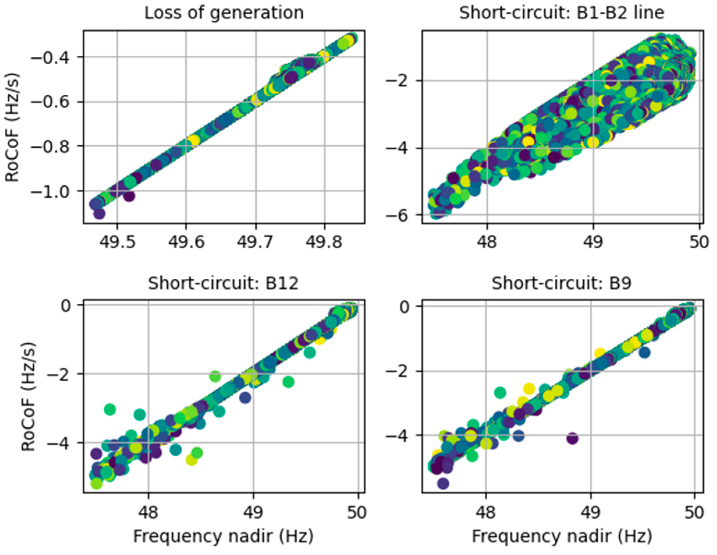 Electricity 04 00008 g009