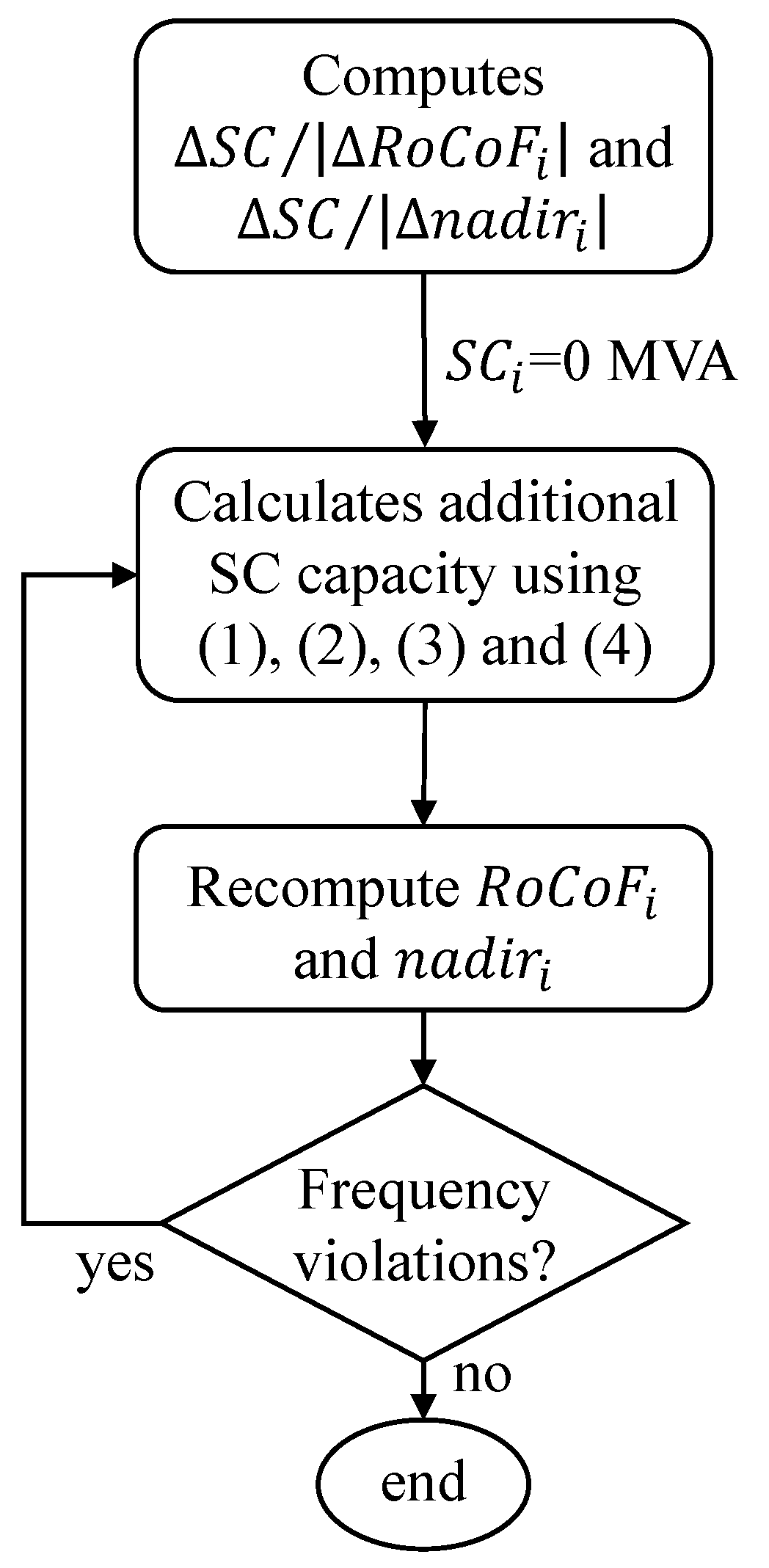 Electricity 04 00008 g012