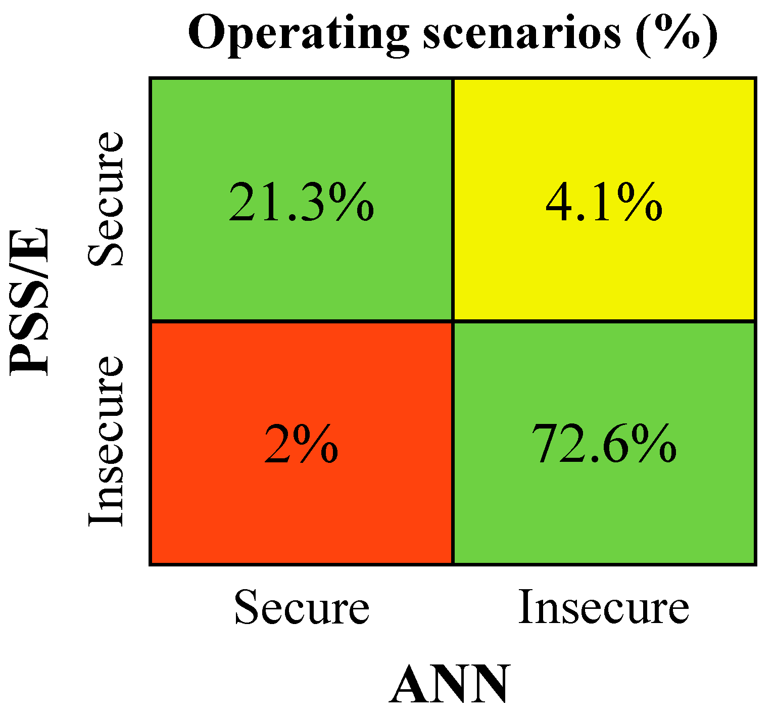 Electricity 04 00008 g015