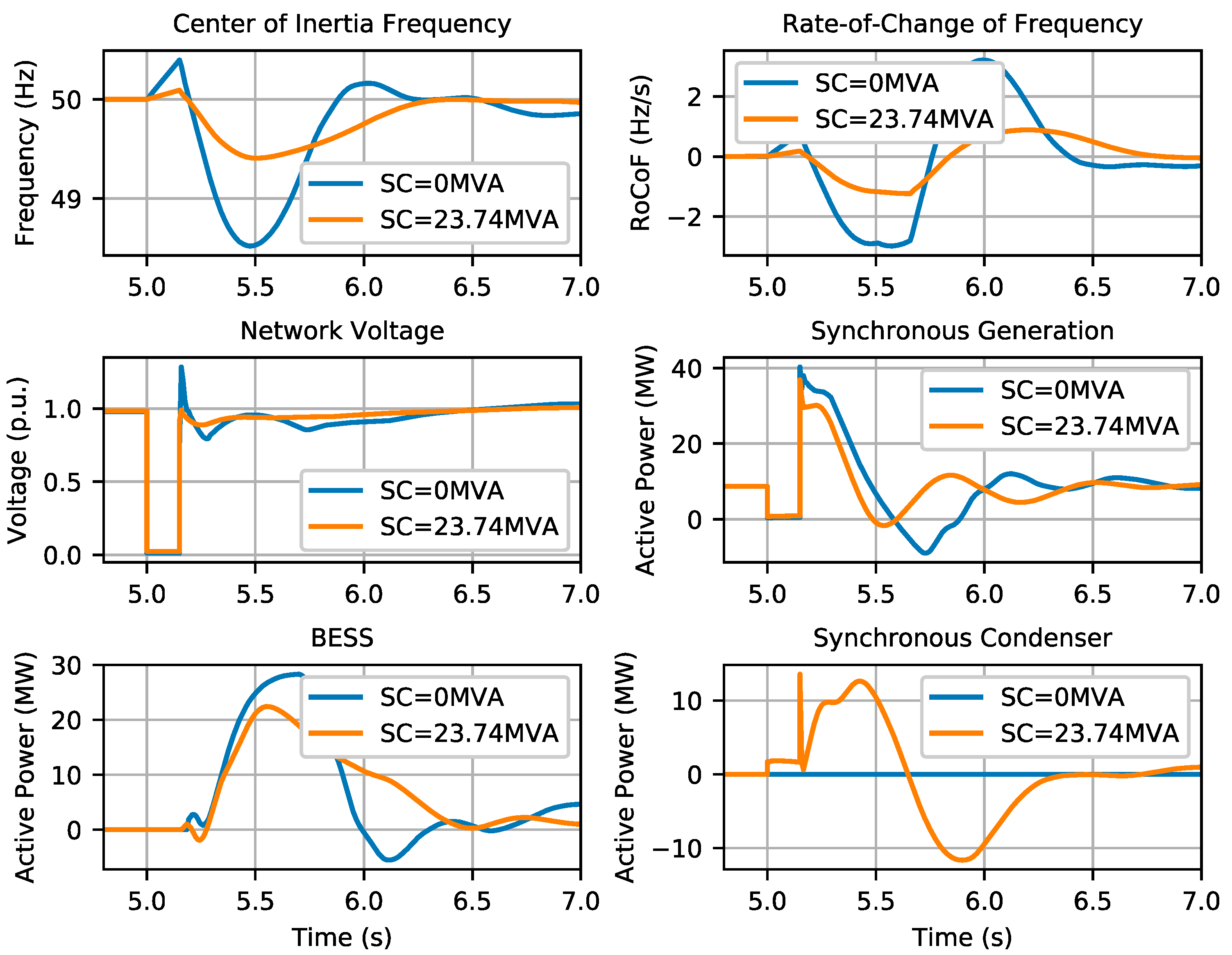 Electricity 04 00008 g016