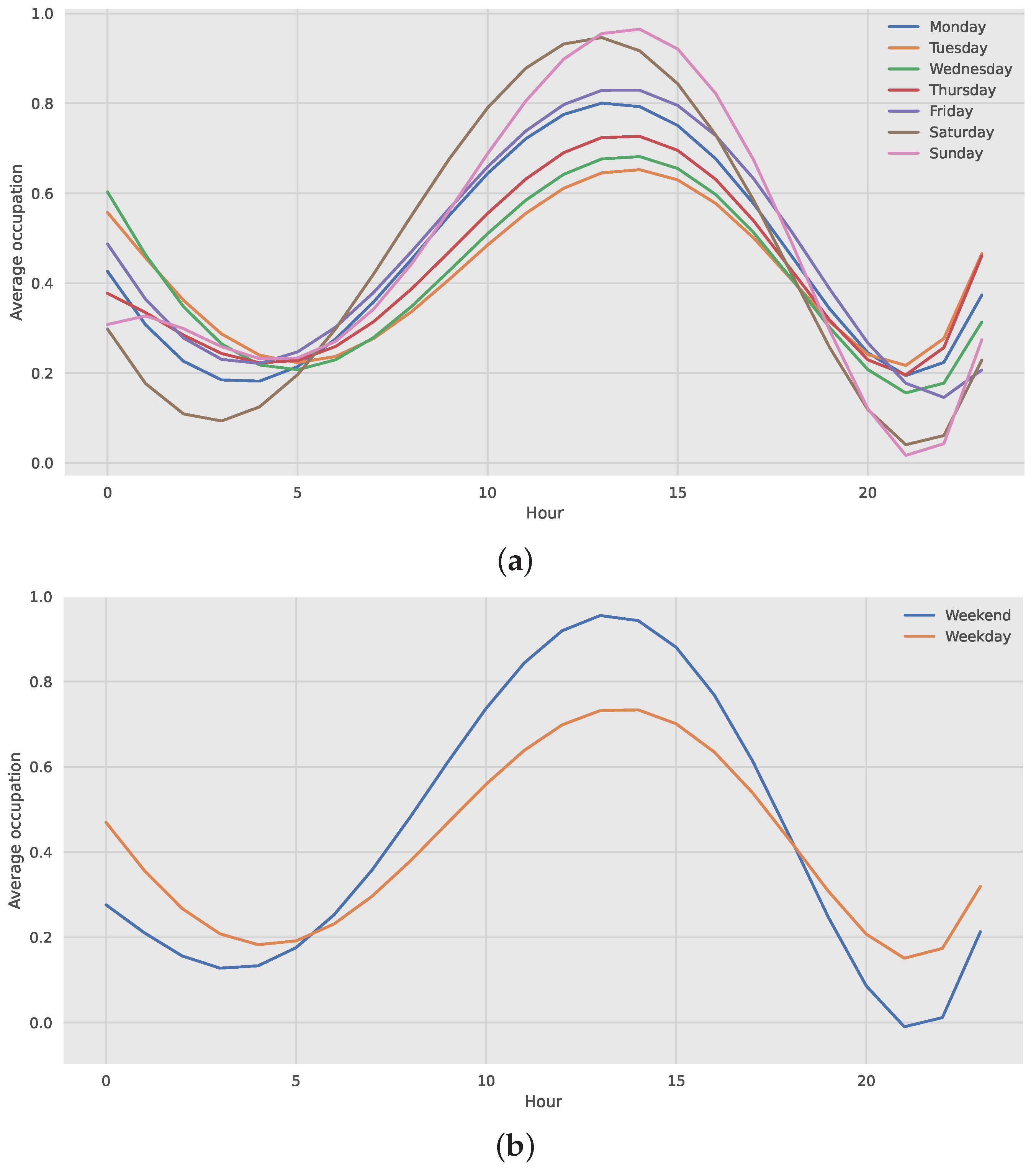 Electricity 04 00009 g002