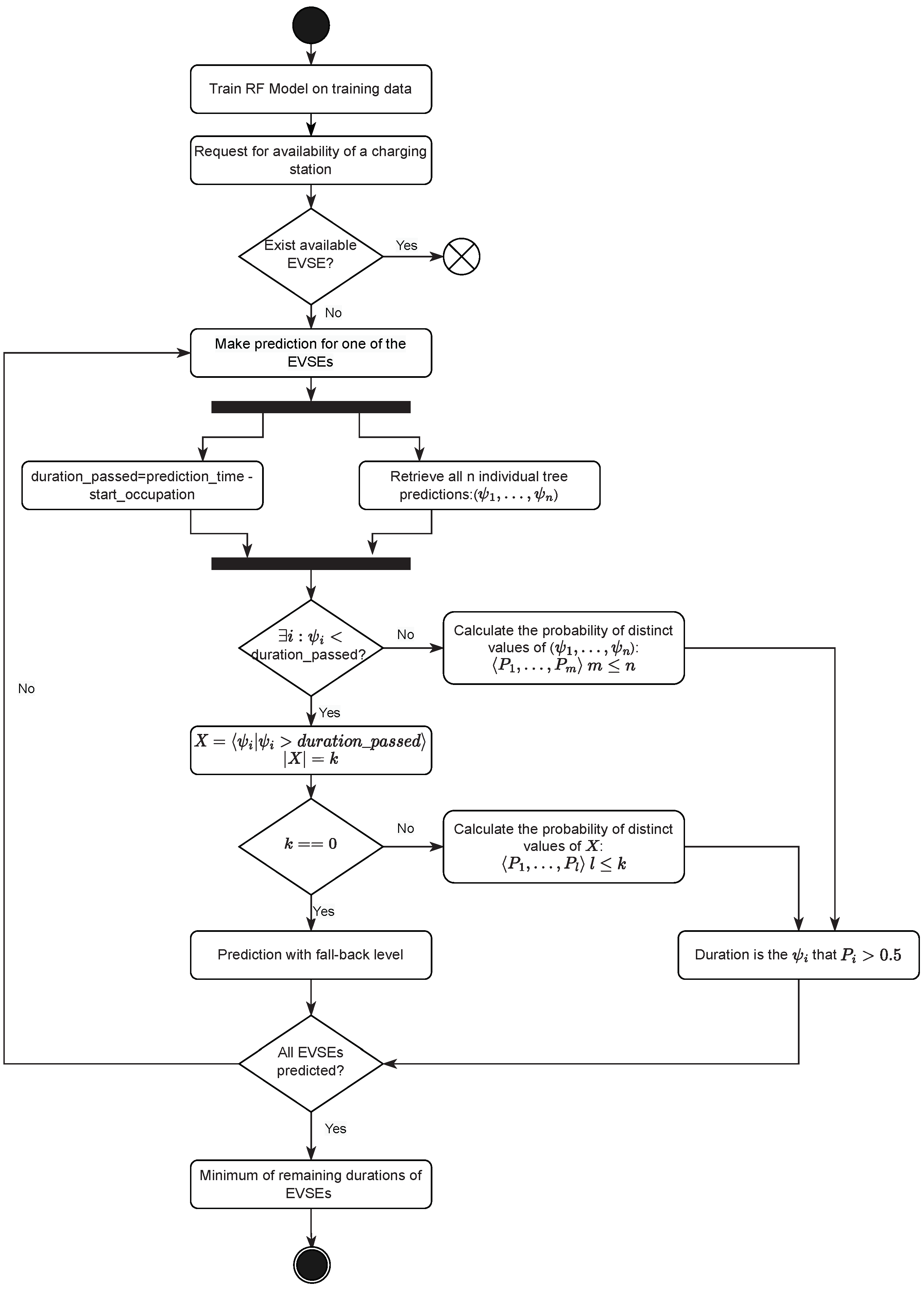 Electricity 04 00009 g003