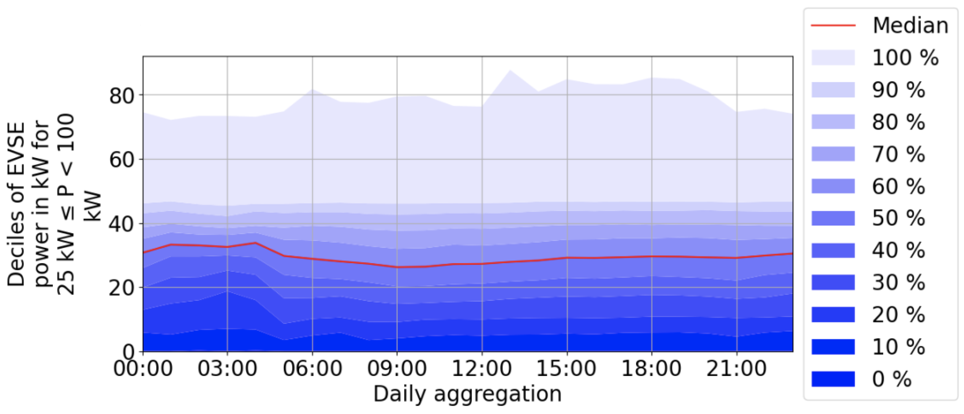 Electricity 04 00009 g004