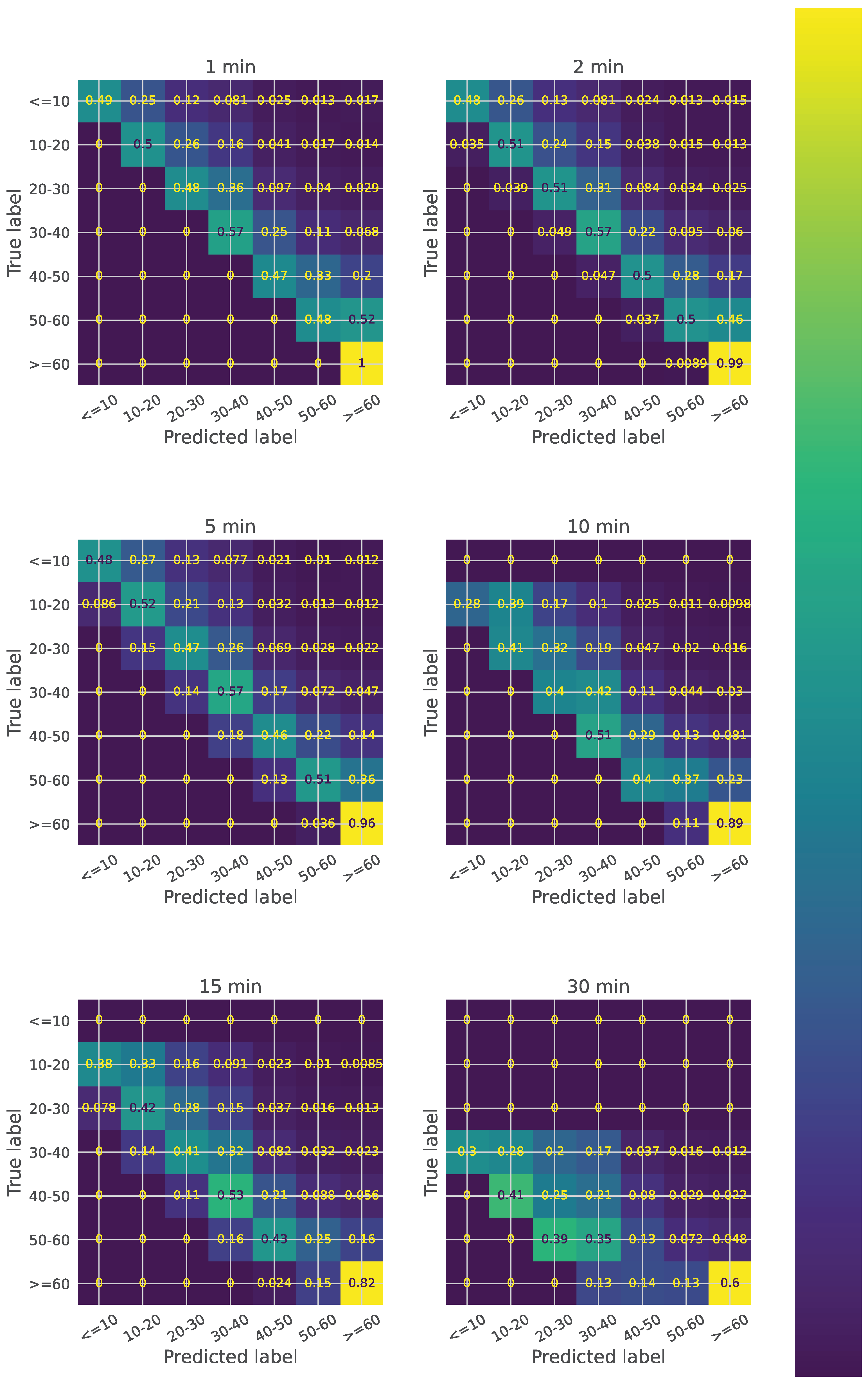 Electricity 04 00009 g005