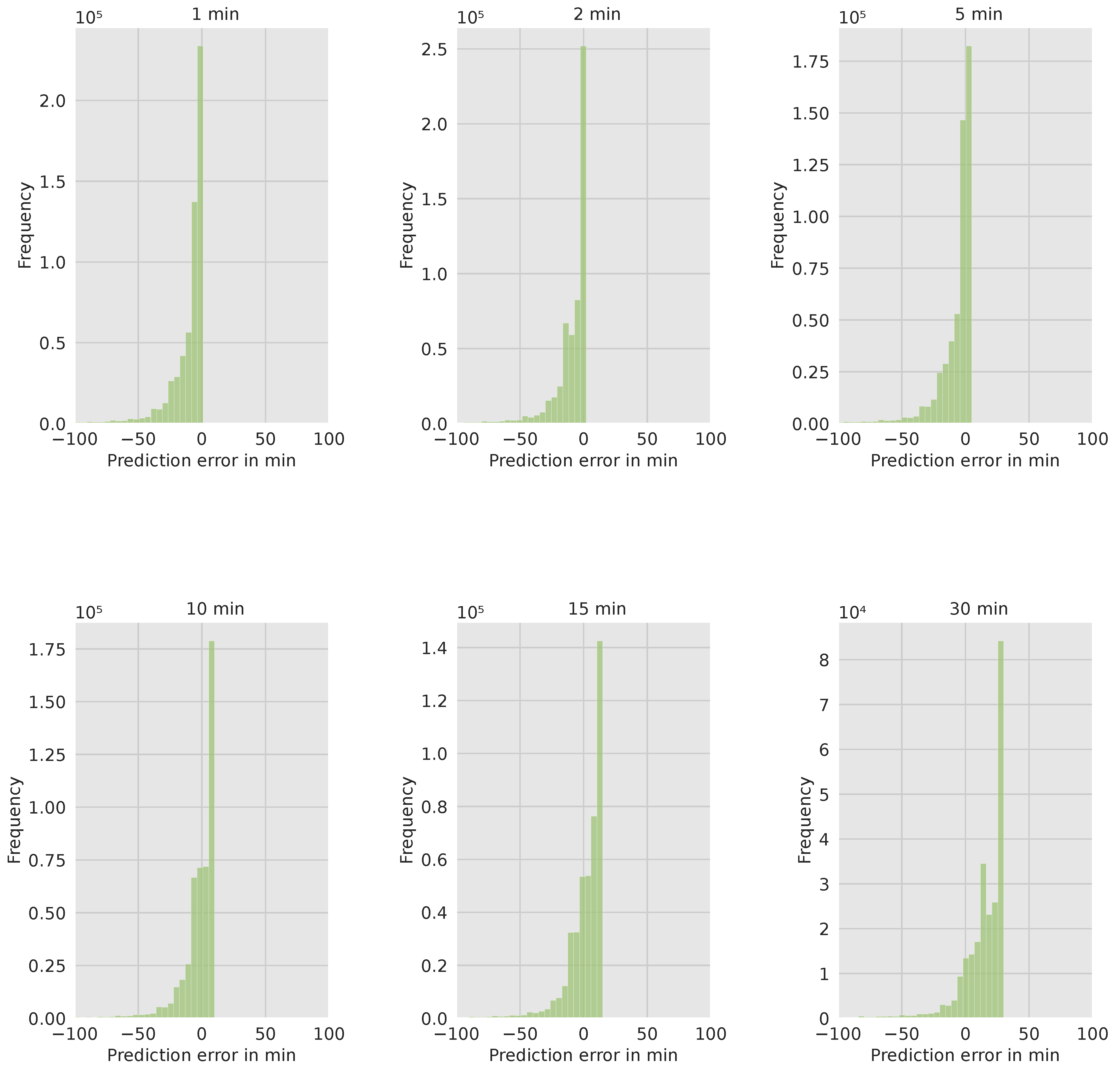 Electricity 04 00009 g006