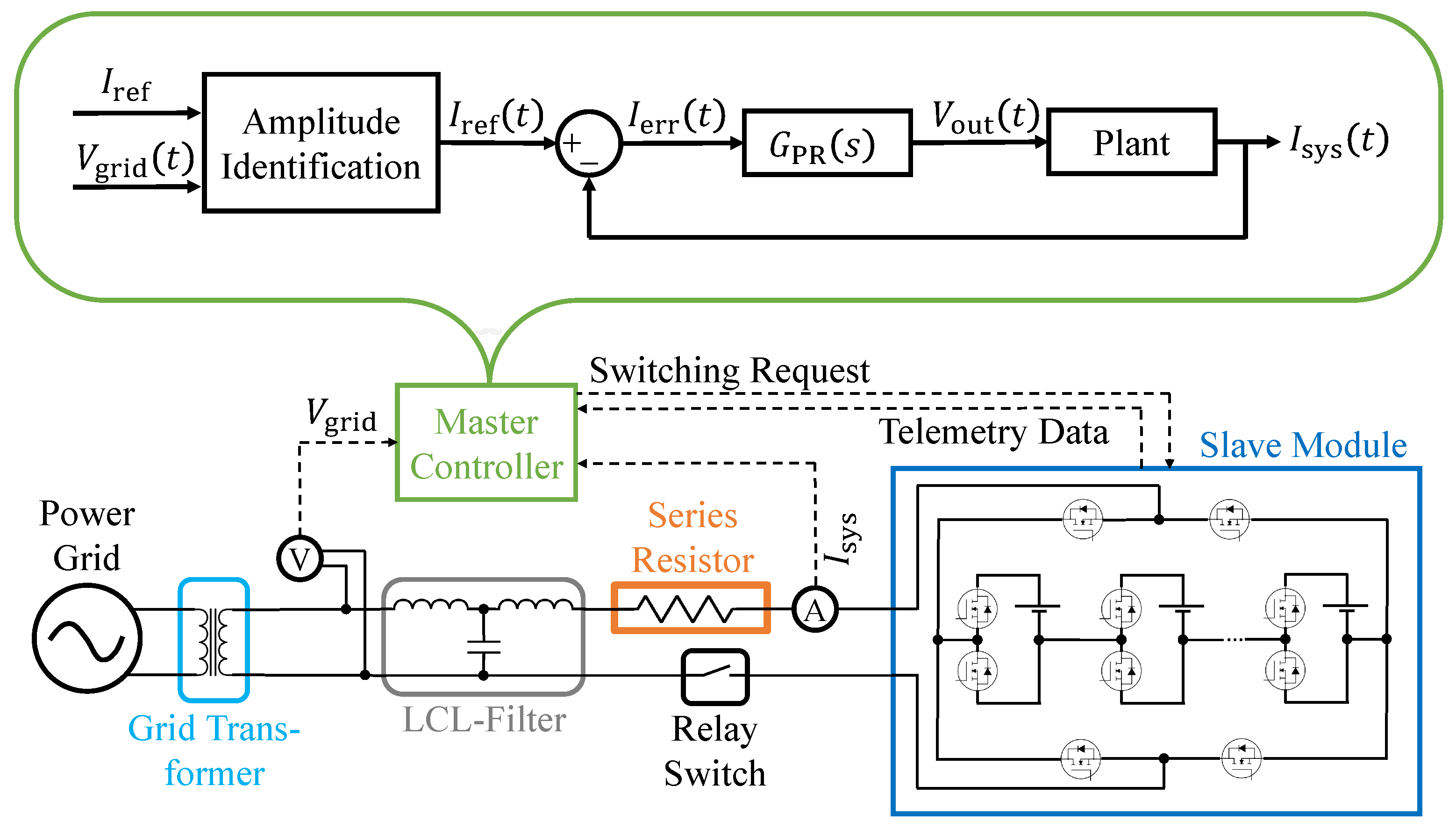 Electricity 04 00011 g002