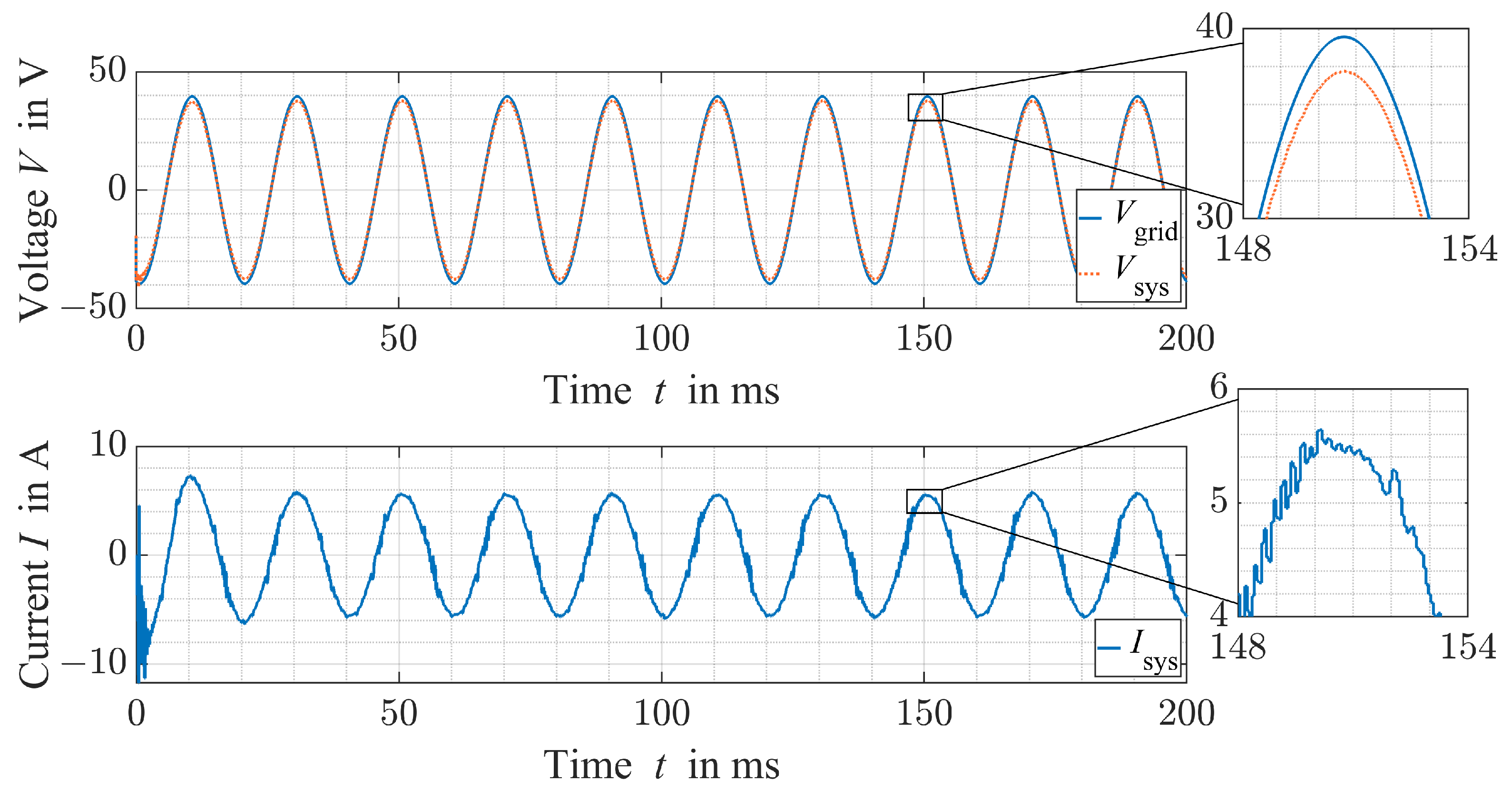 Electricity 04 00011 g005