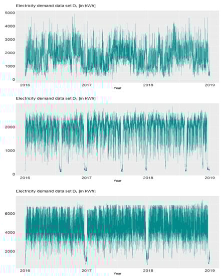 Electricity 04 00012 g0a1a