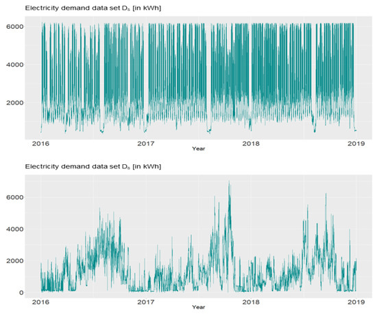 Electricity 04 00012 g0a1b