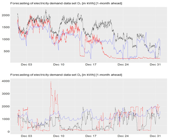 Electricity 04 00012 g0a2b