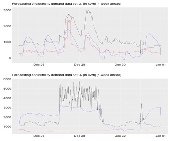 Electricity 04 00012 g0a3a