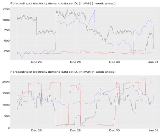 Electricity 04 00012 g0a3b