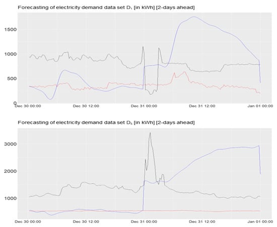 Electricity 04 00012 g0a4a