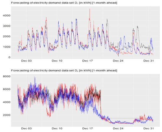 Electricity 04 00012 g0a5a