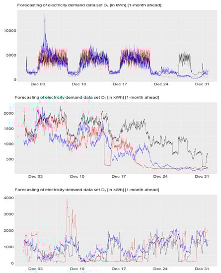 Electricity 04 00012 g0a5b