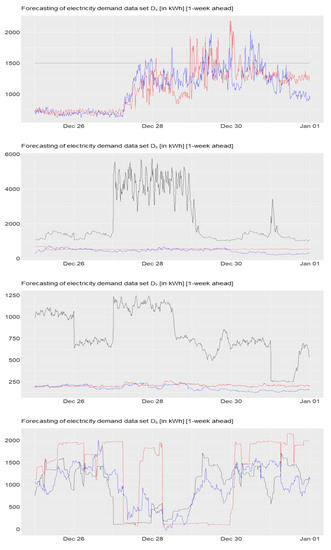 Electricity 04 00012 g0a6b