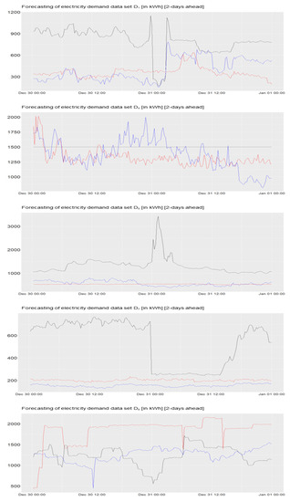 Electricity 04 00012 g0a7