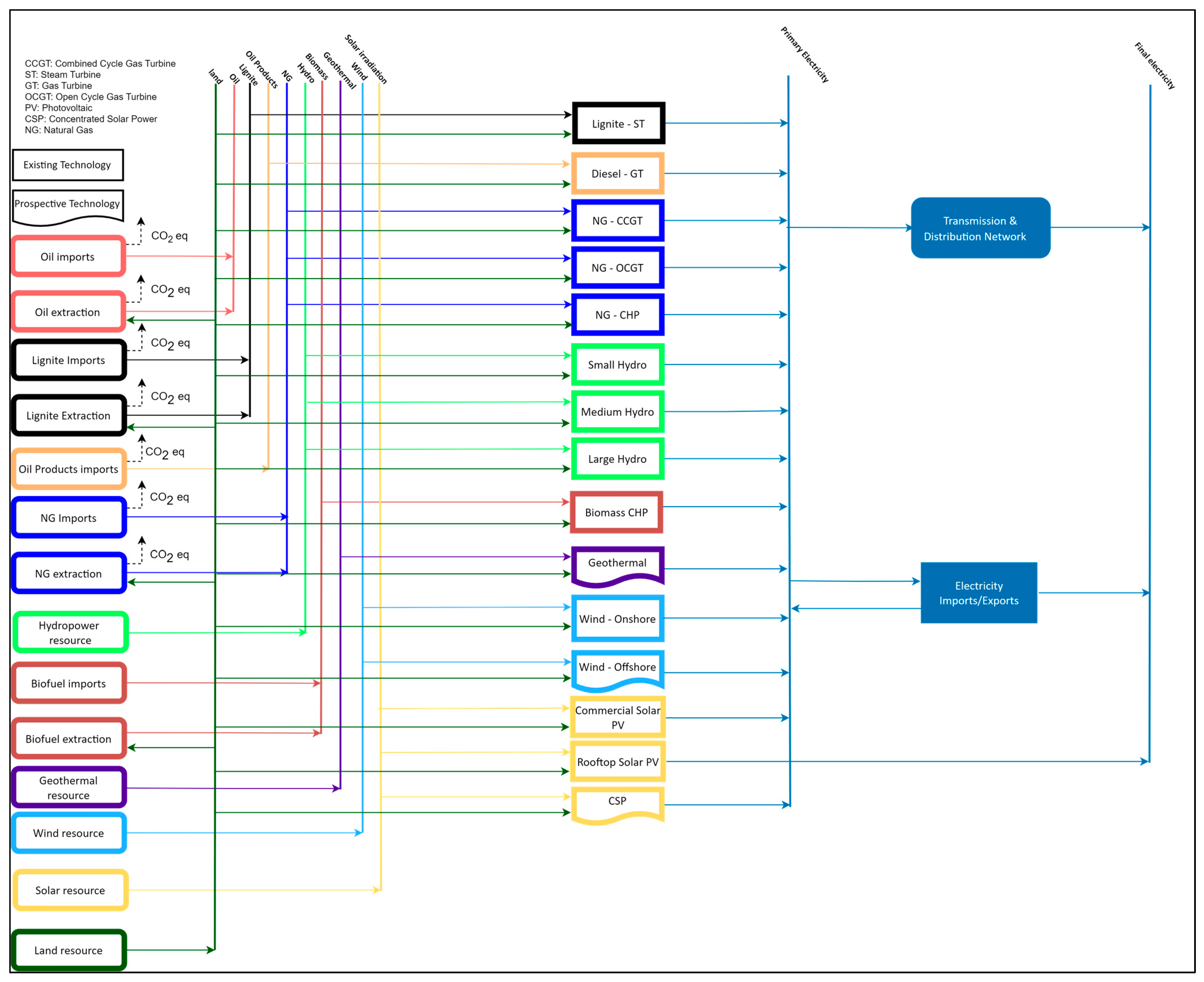 Electricity 04 00016 g001