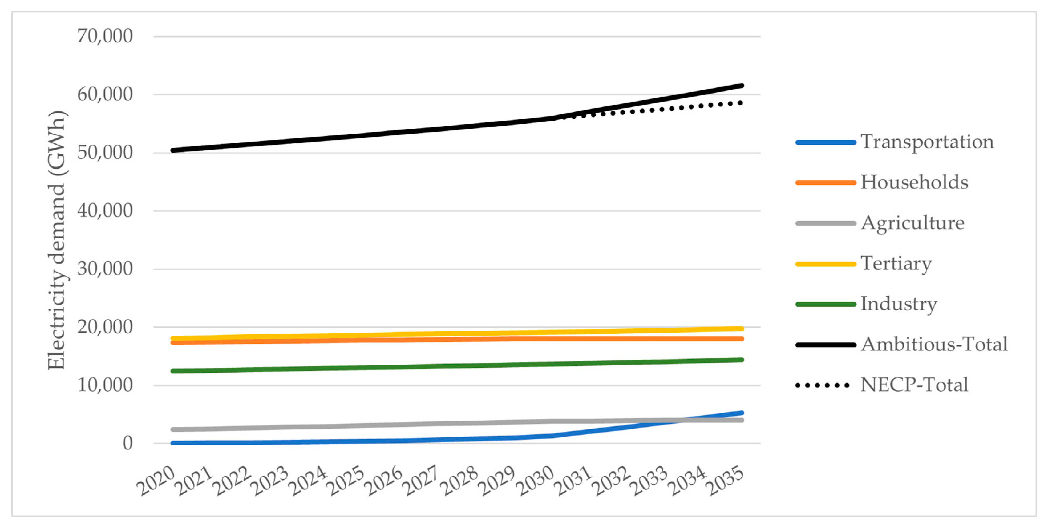 Electricity 04 00016 g002
