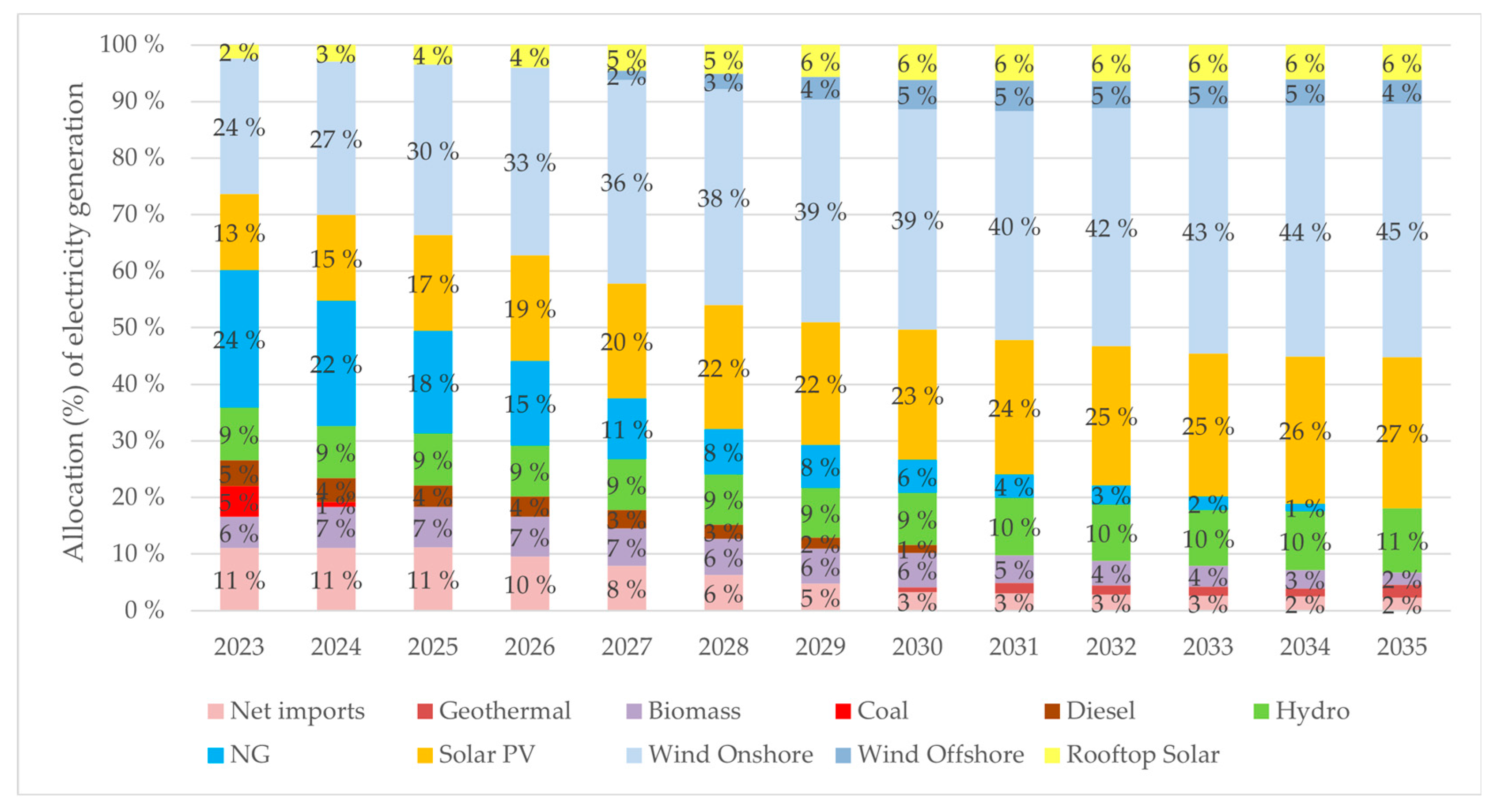 Electricity 04 00016 g004
