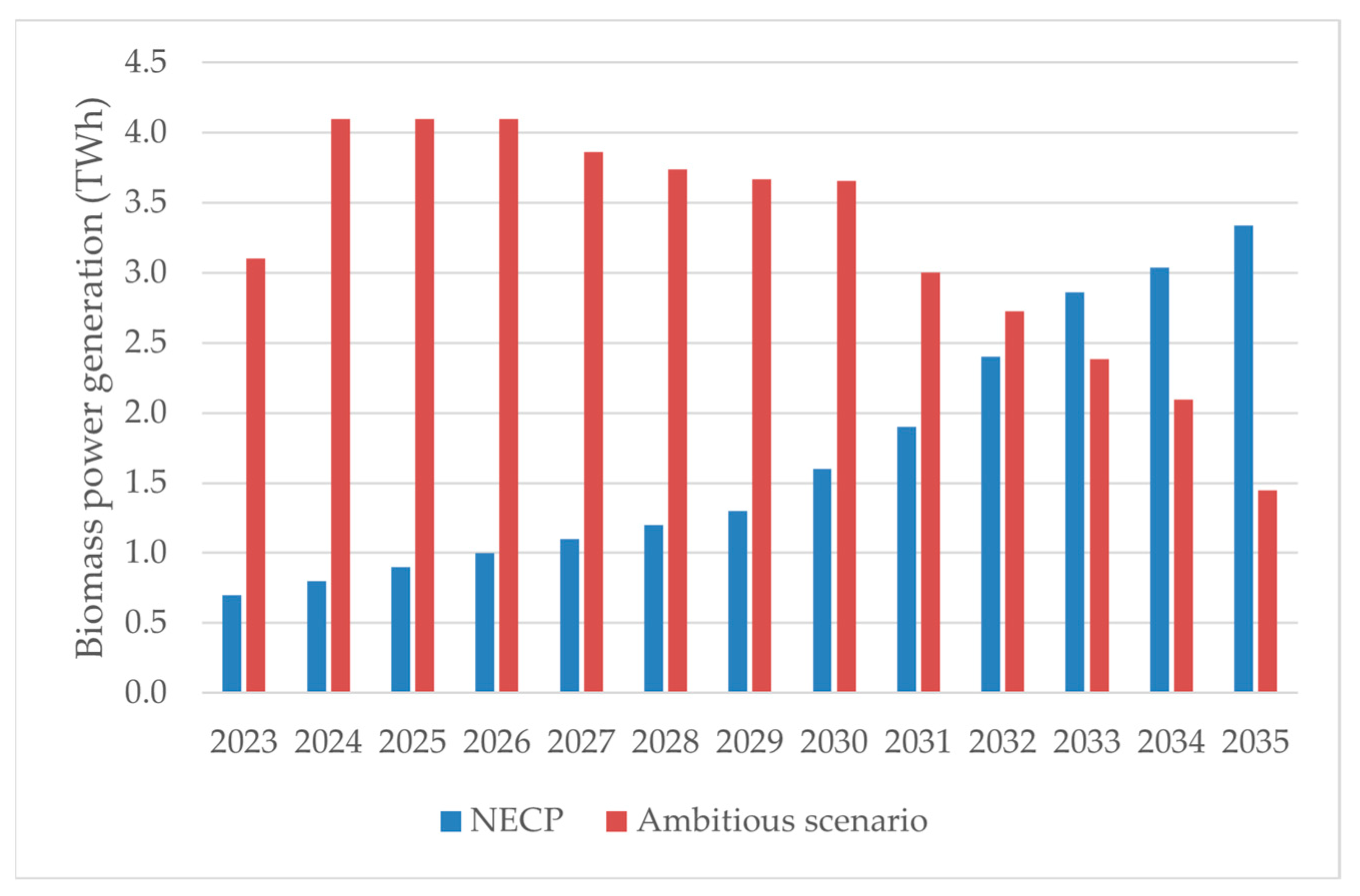 Electricity 04 00016 g007