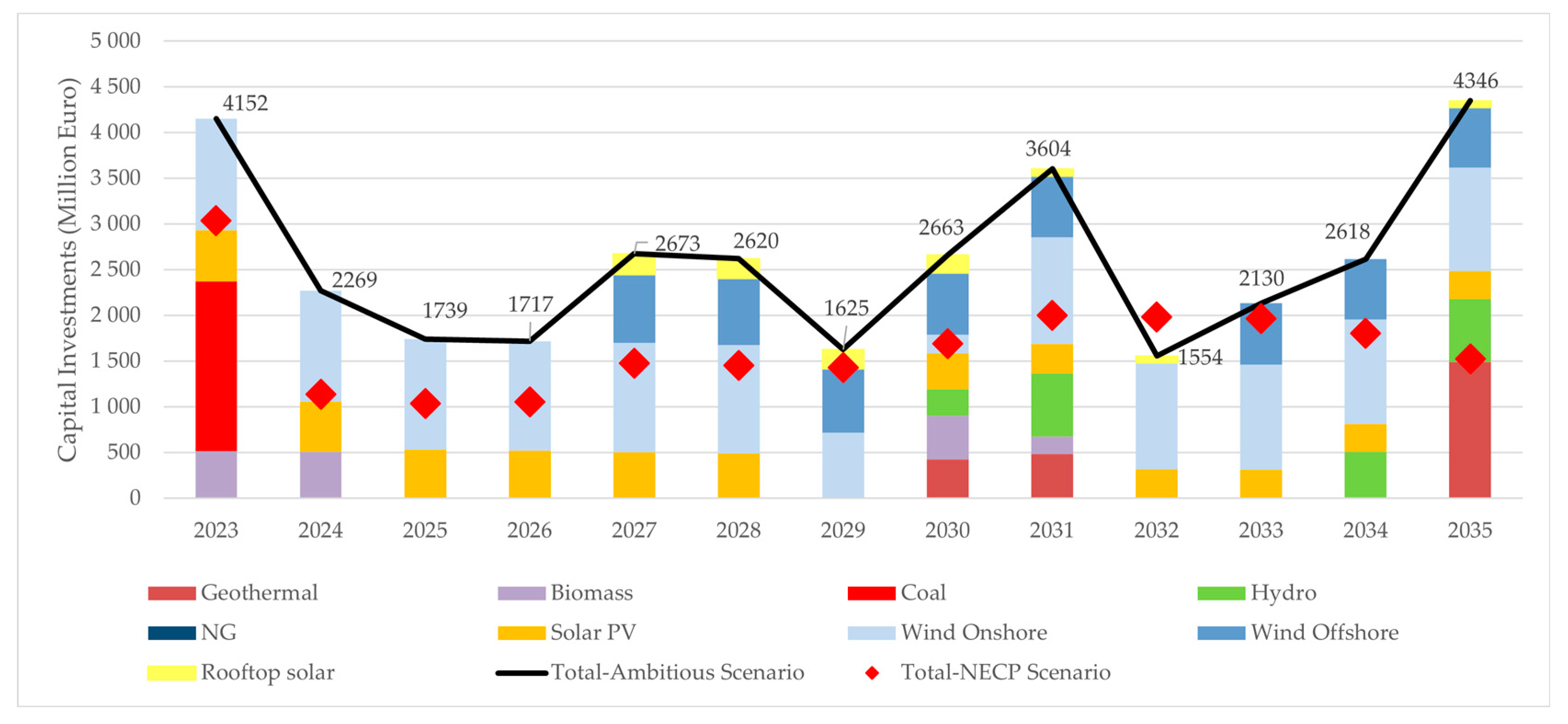Electricity 04 00016 g009