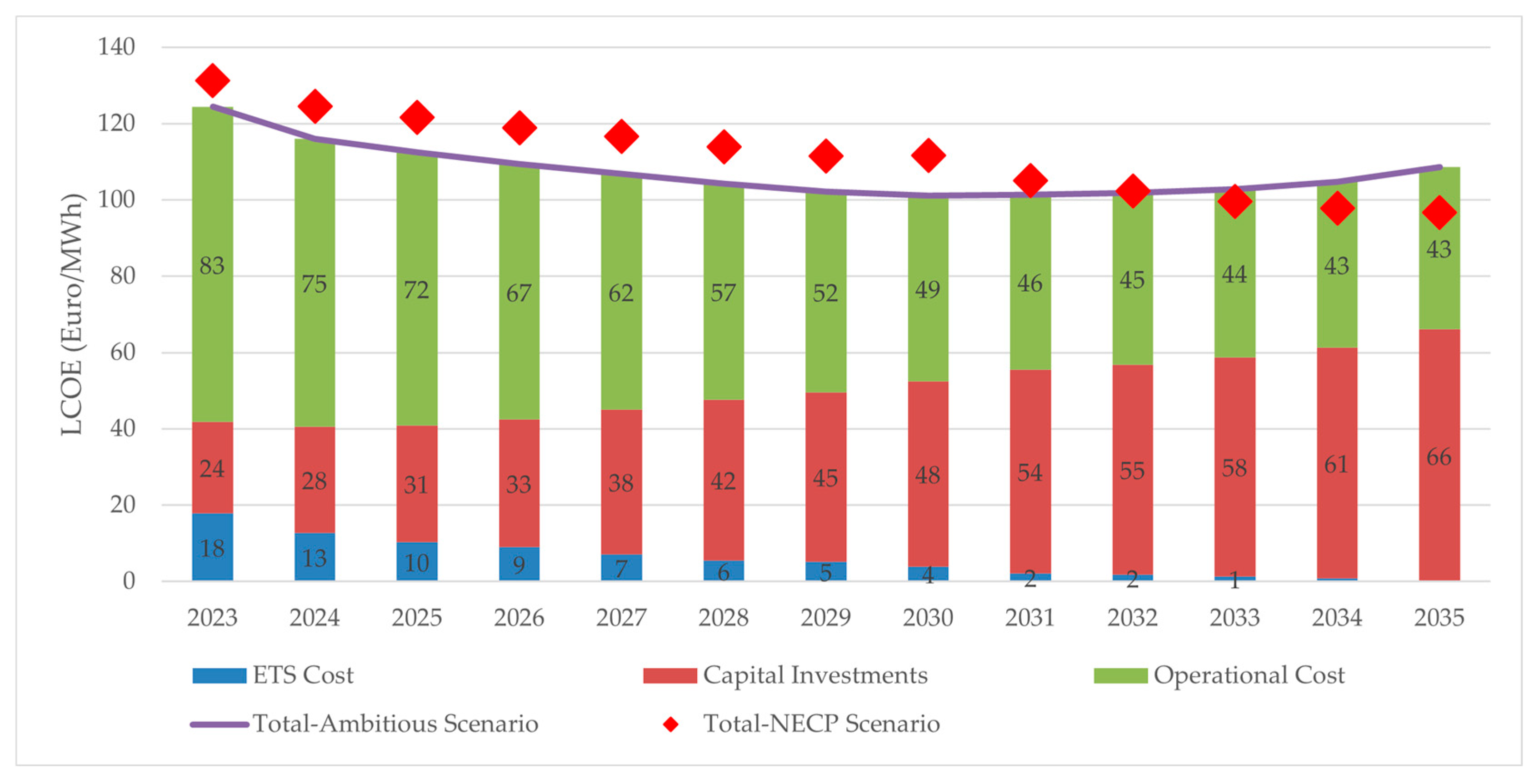 Electricity 04 00016 g010