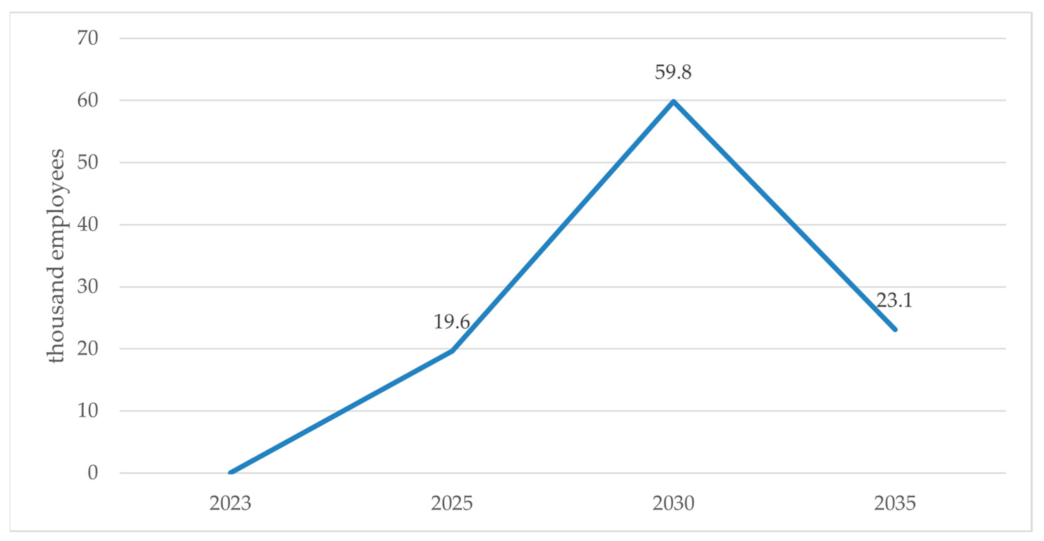 Electricity 04 00016 g012