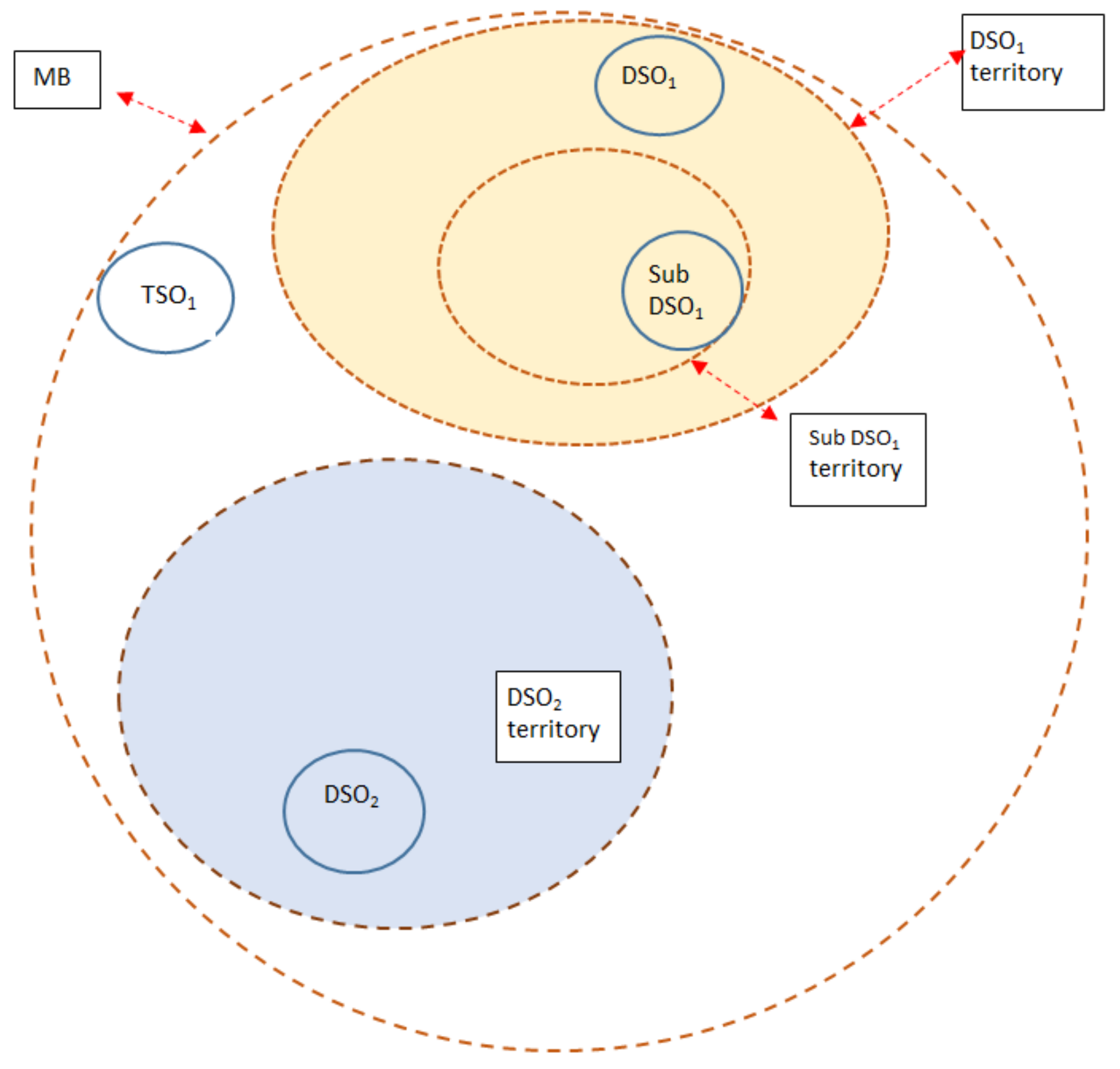 Electricity 05 00003 g007