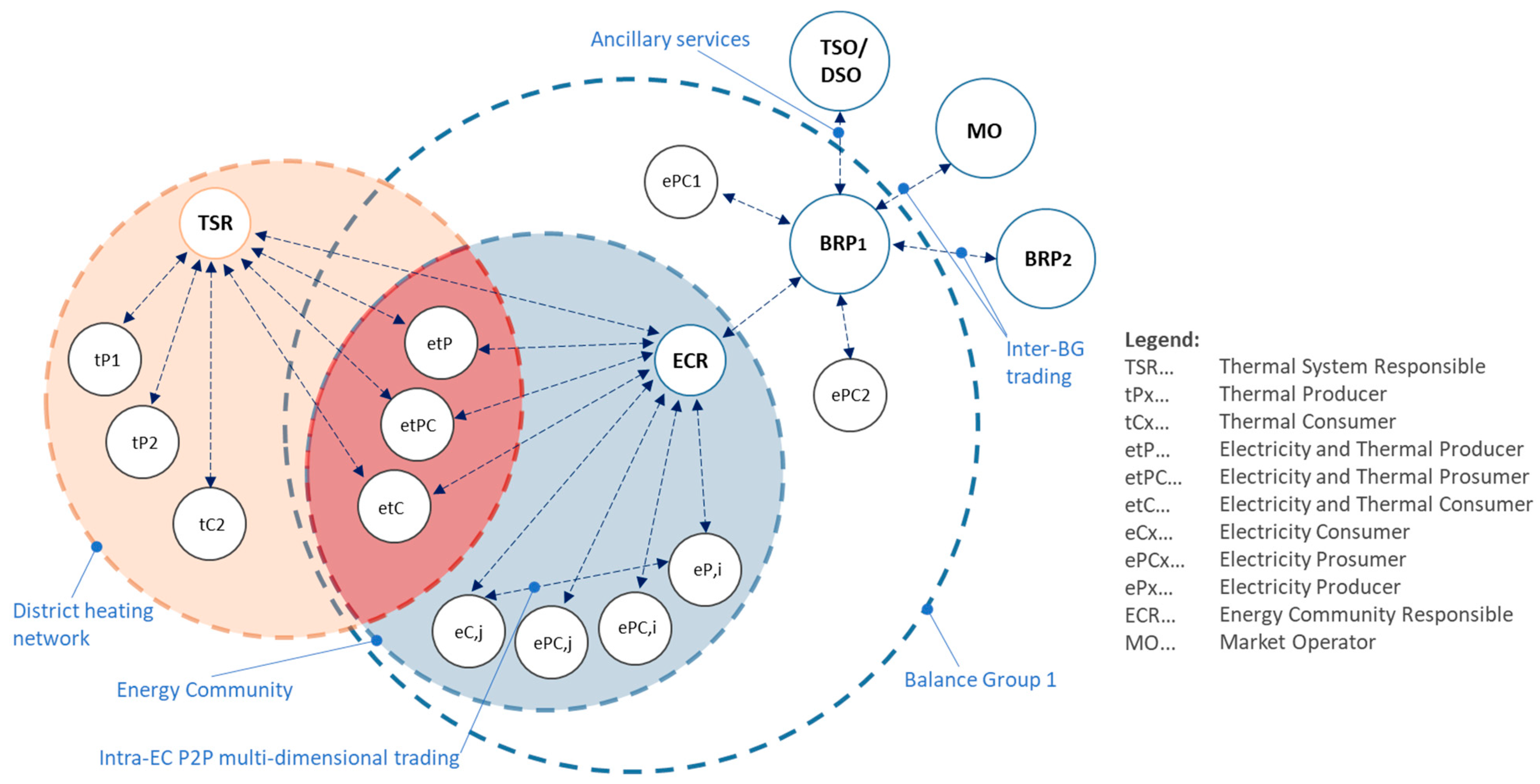 Electricity 05 00003 g010