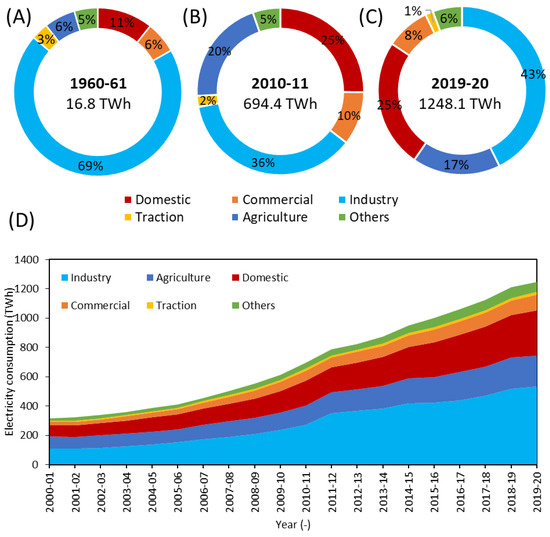 Electricity 05 00007 g001