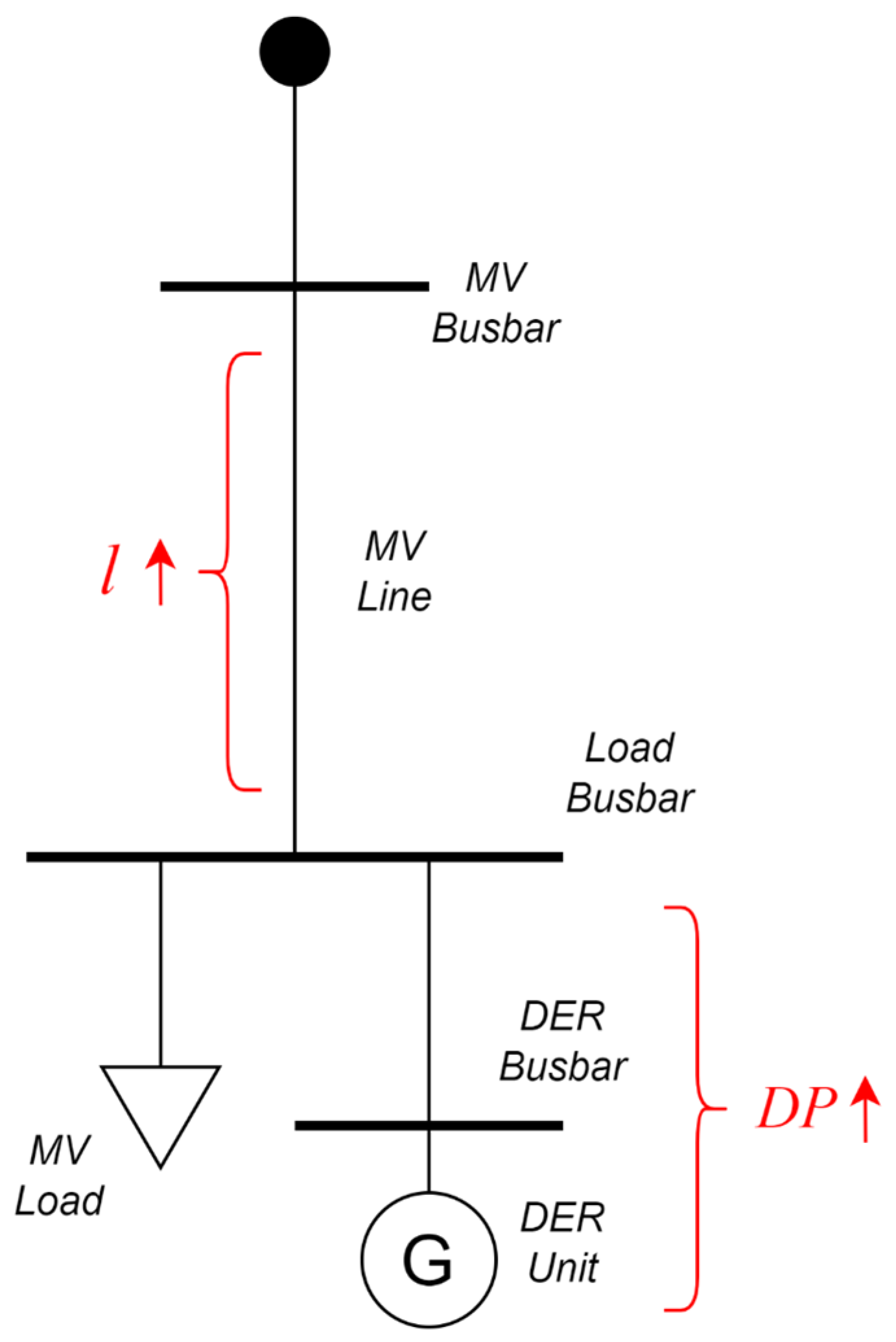 Electricity 05 00008 g004