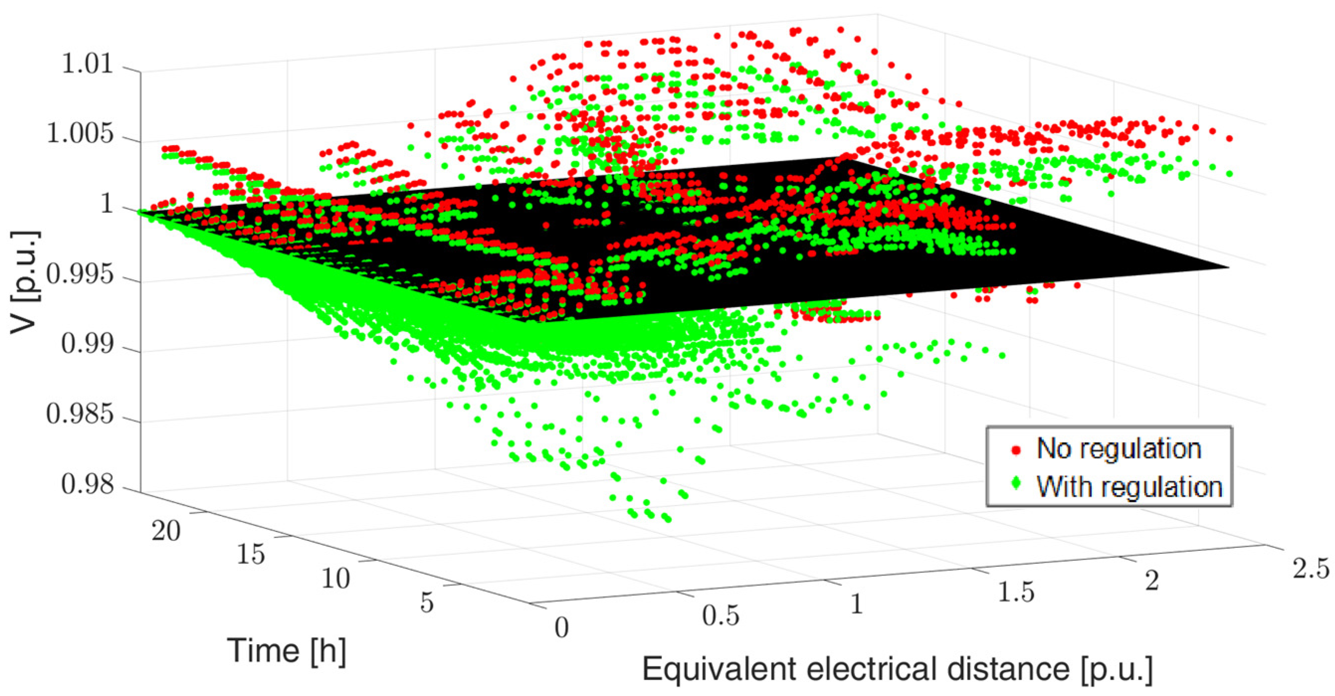 Electricity 05 00008 g016