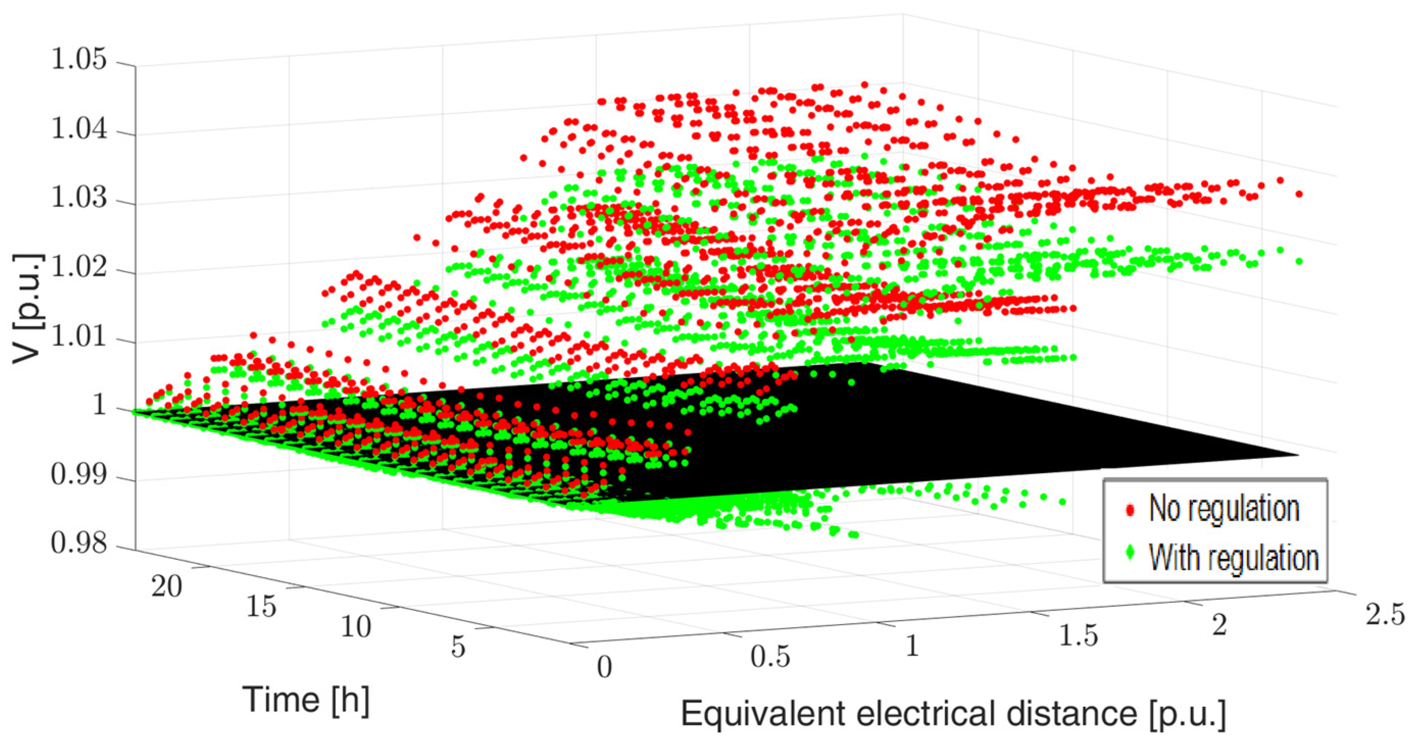 Electricity 05 00008 g017