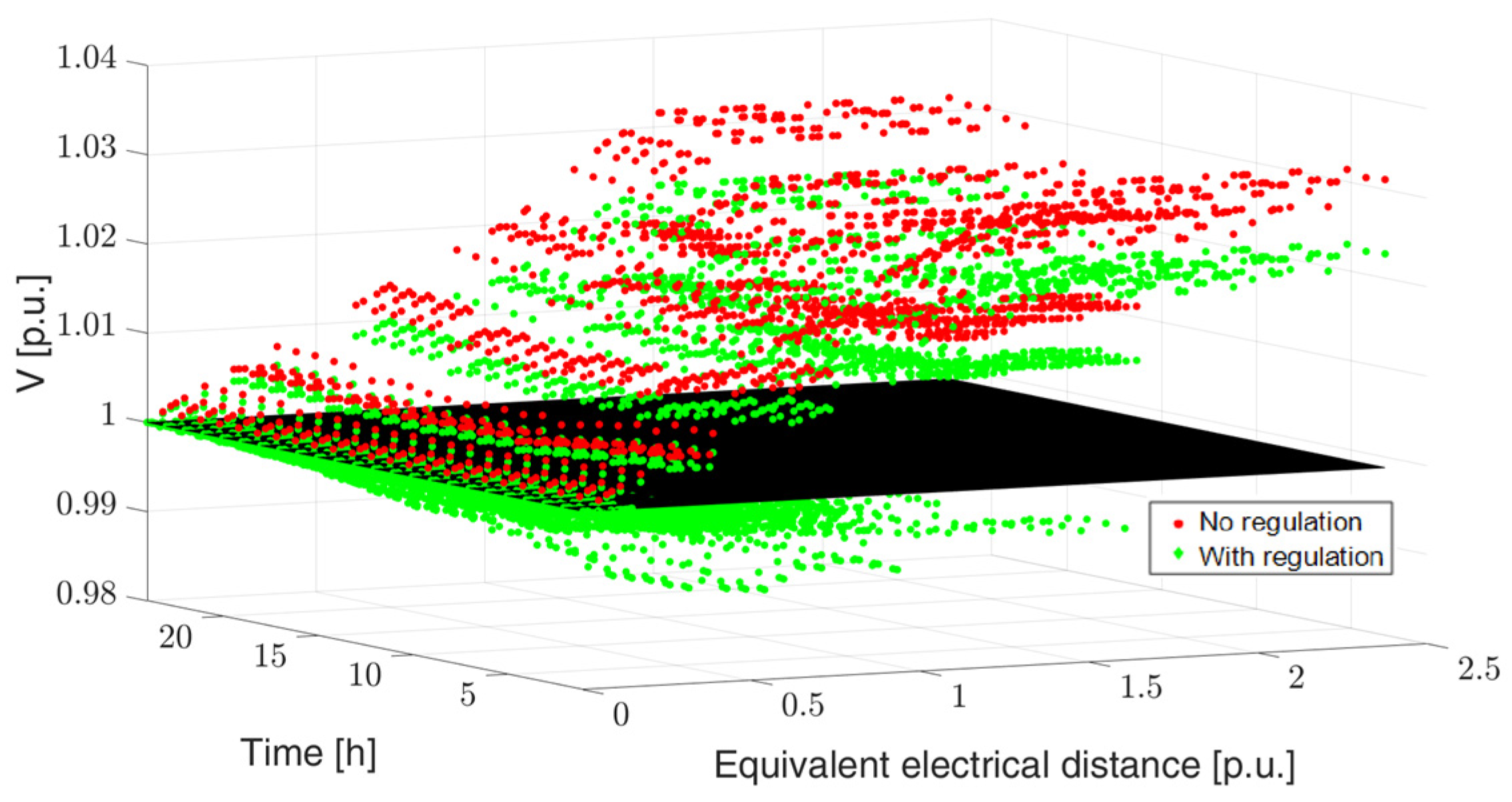 Electricity 05 00008 g018