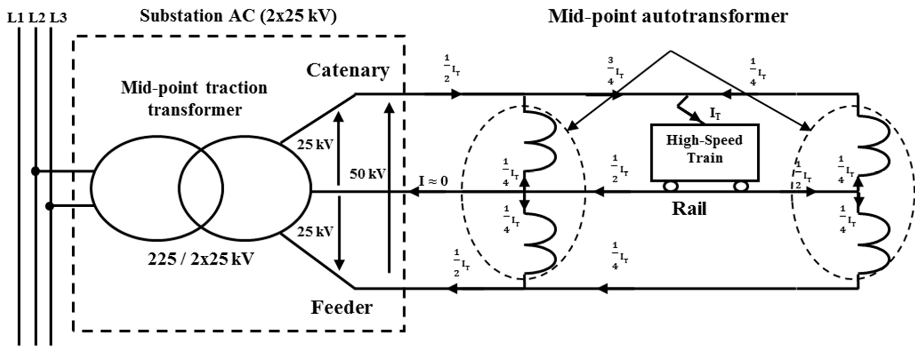Electricity 05 00009 g002