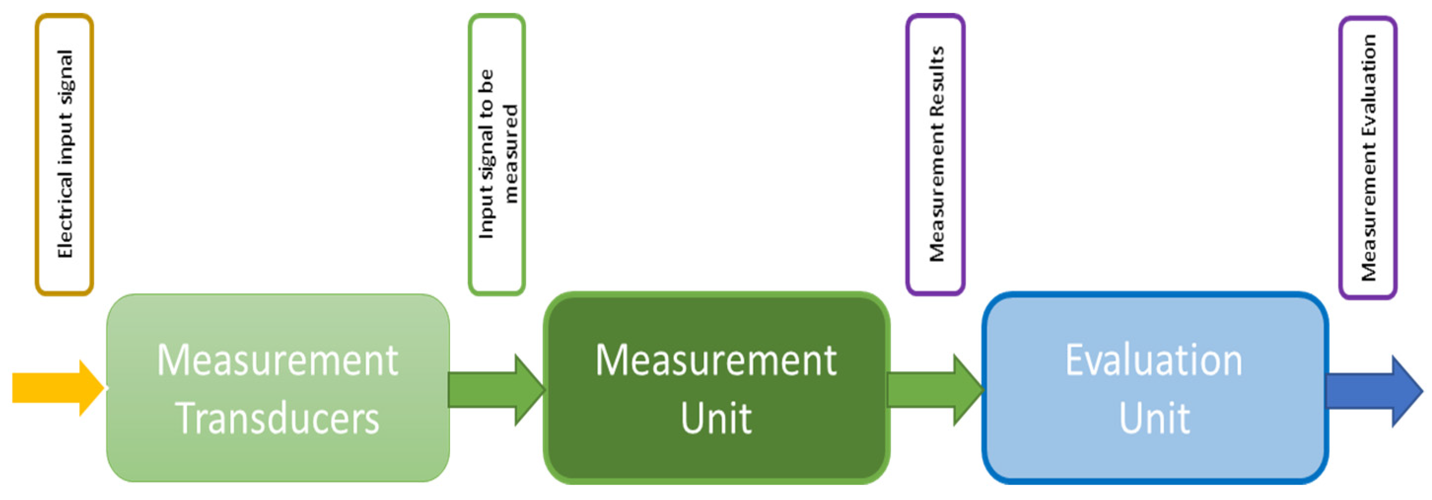 Electricity 05 00009 g004