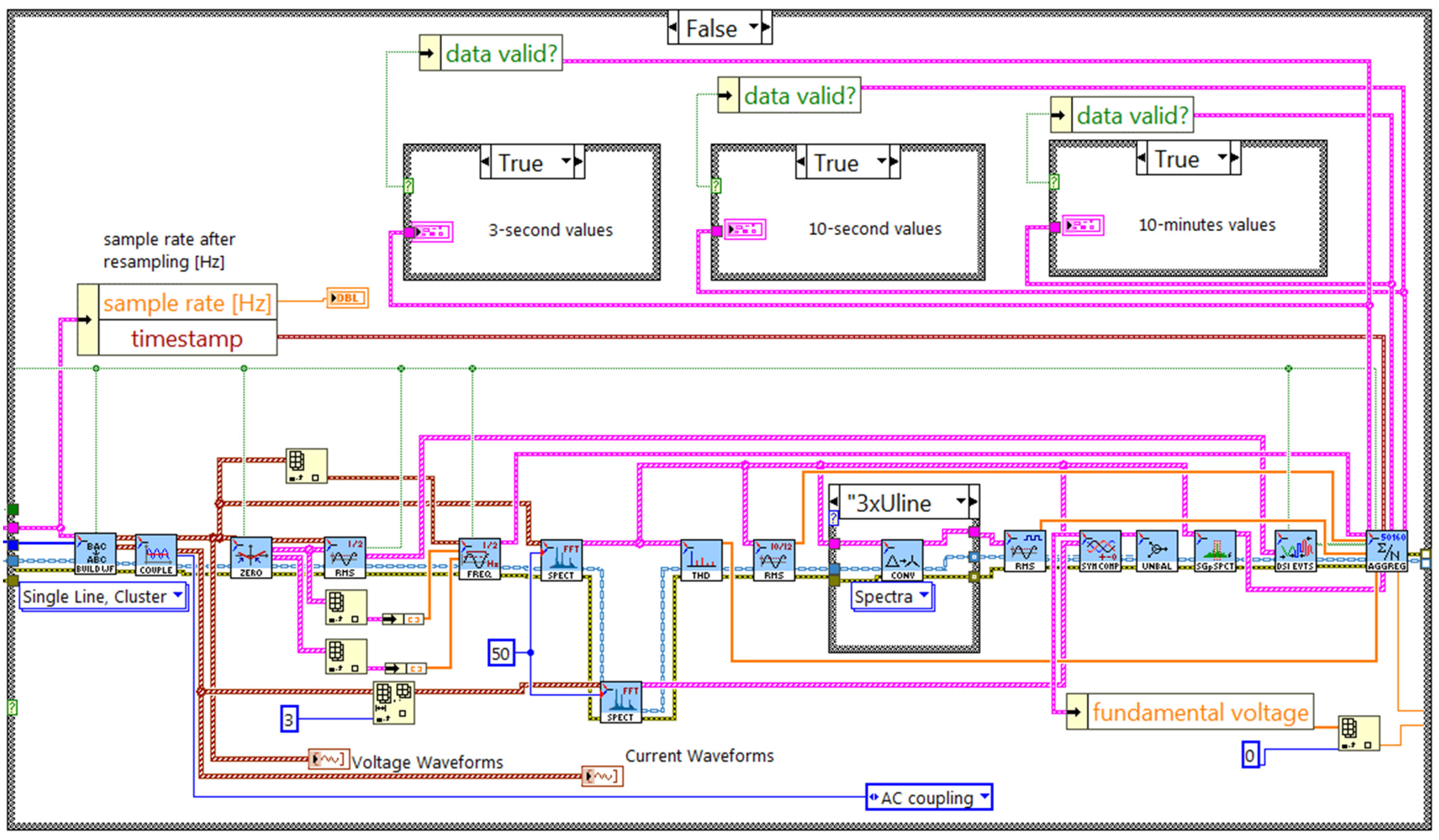 Electricity 05 00009 g005